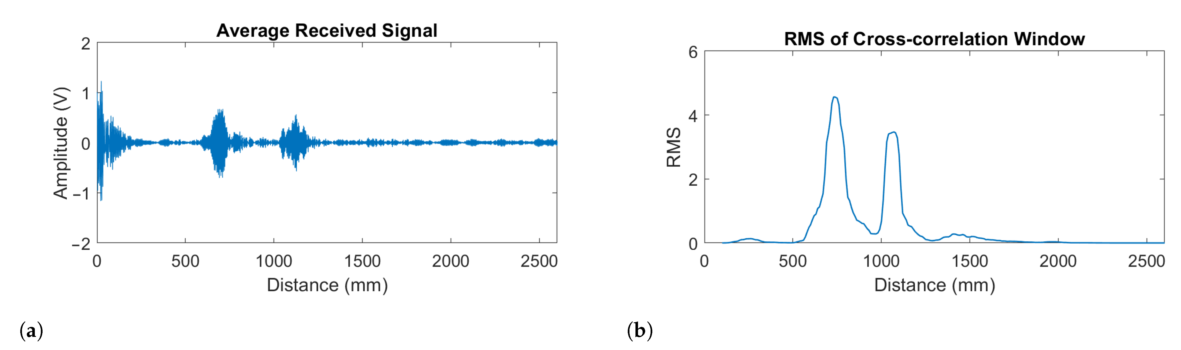 Sensors 21 02182 g010 Sensors 21 02182 g010