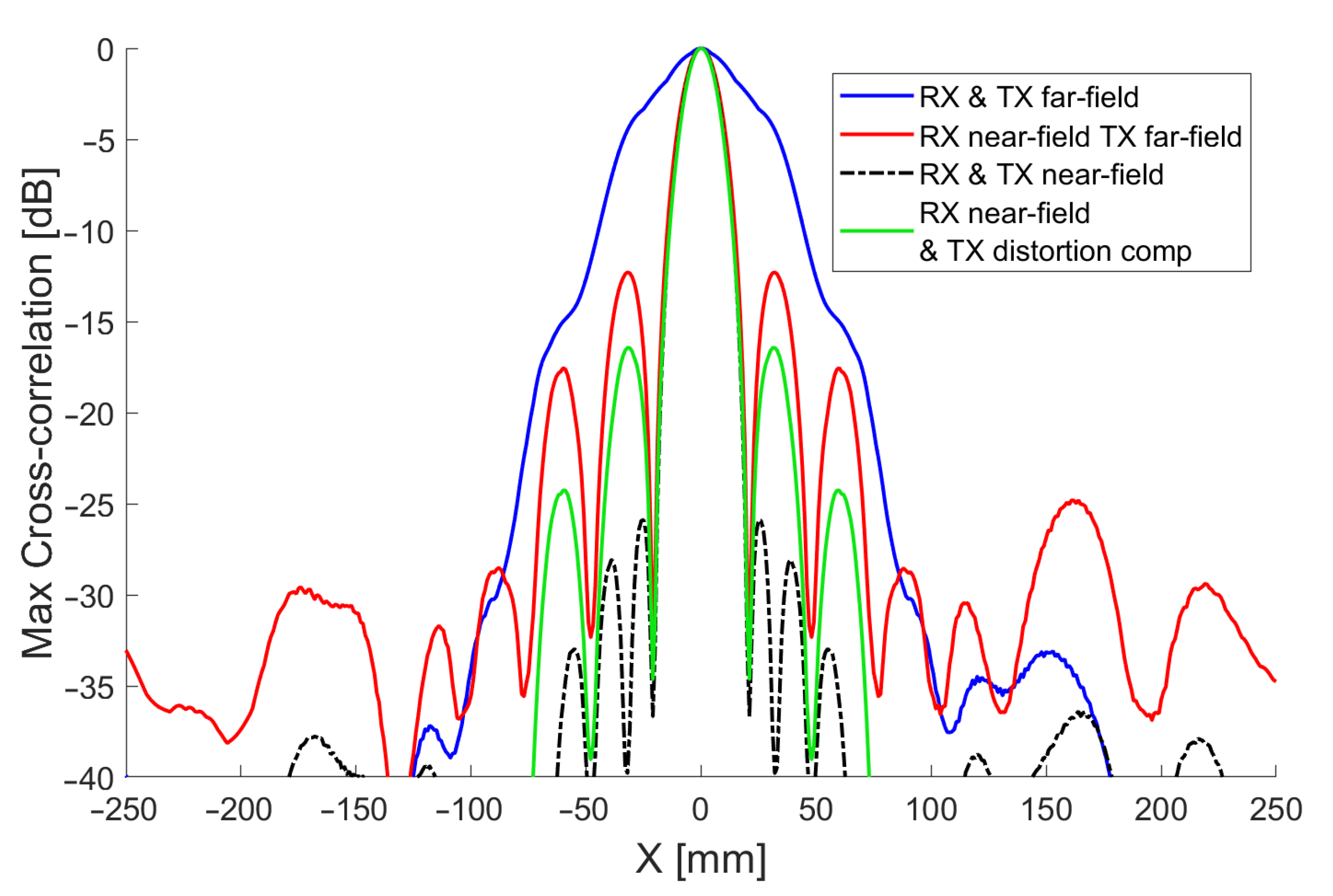 Sensors 21 02182 g014 Sensors 21 02182 g014