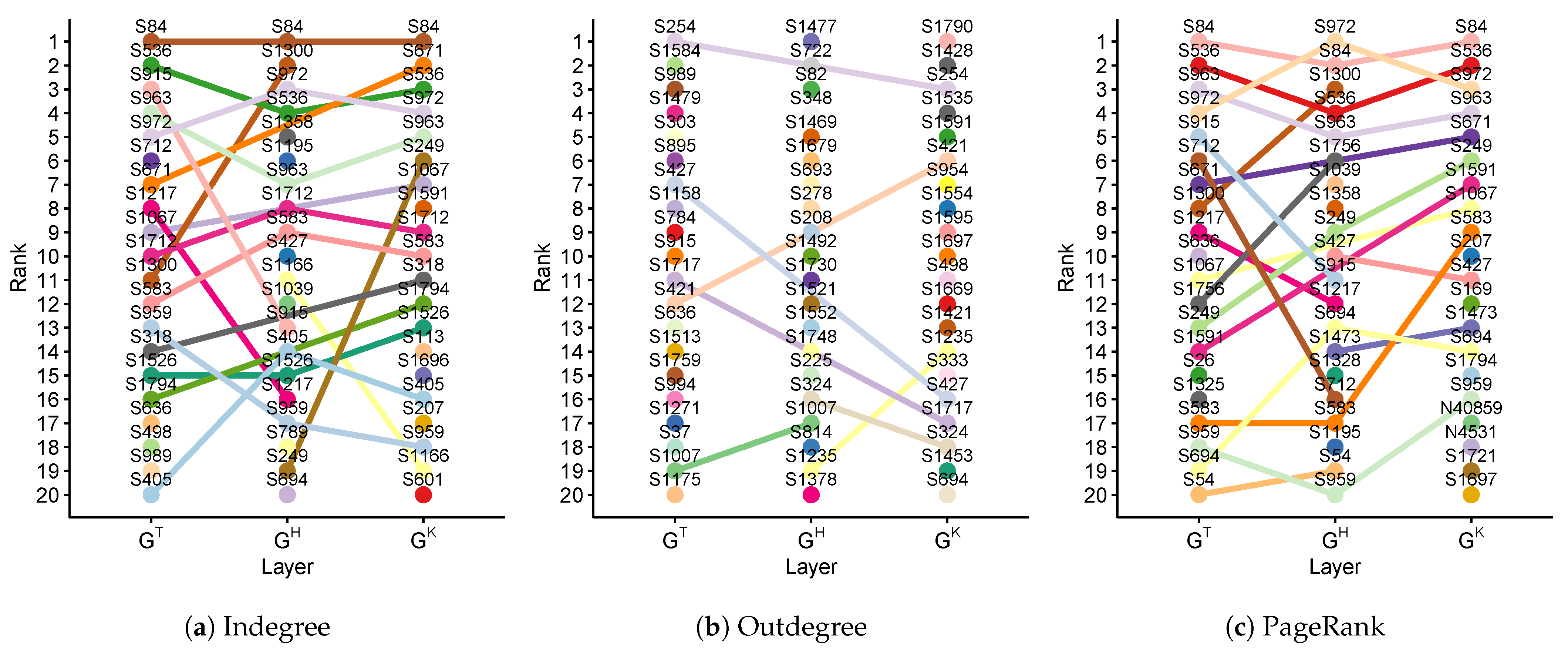 Sensors 21 02183 g005