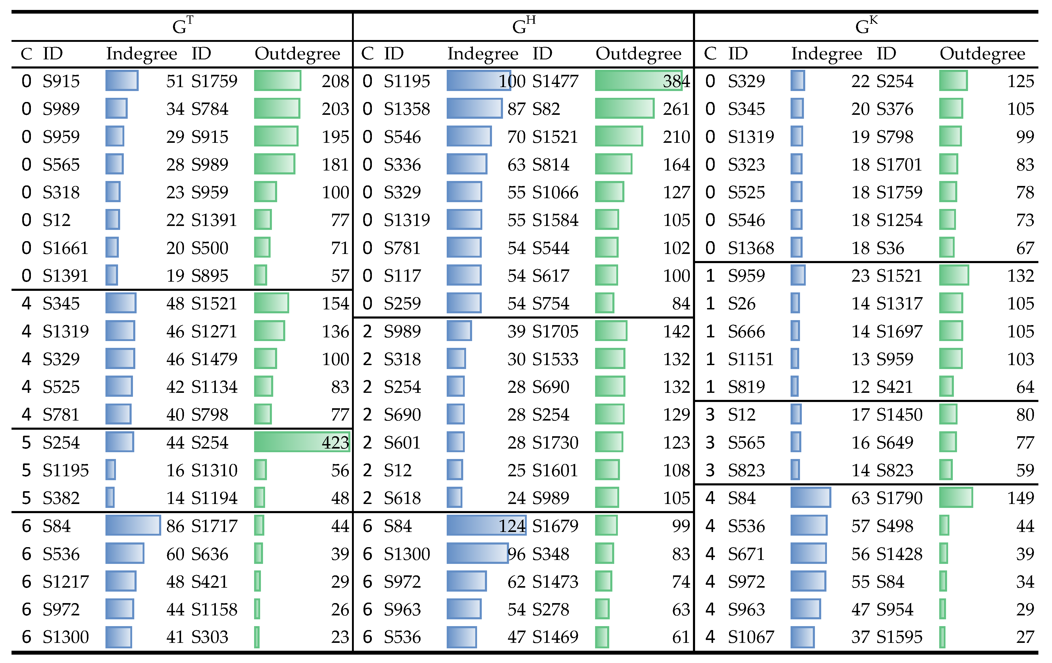 Sensors 21 02183 g007
