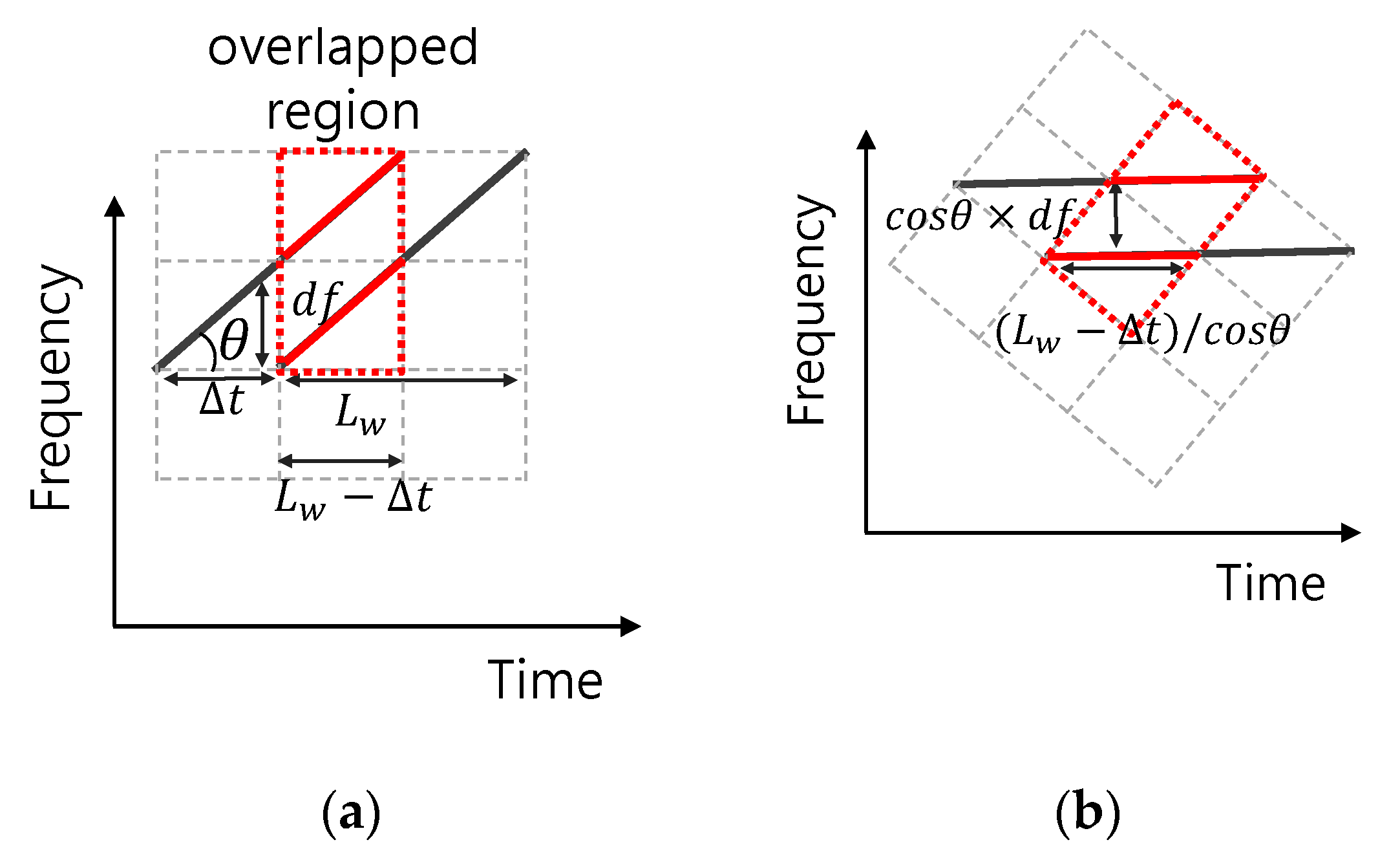 Sensors 21 02184 g003