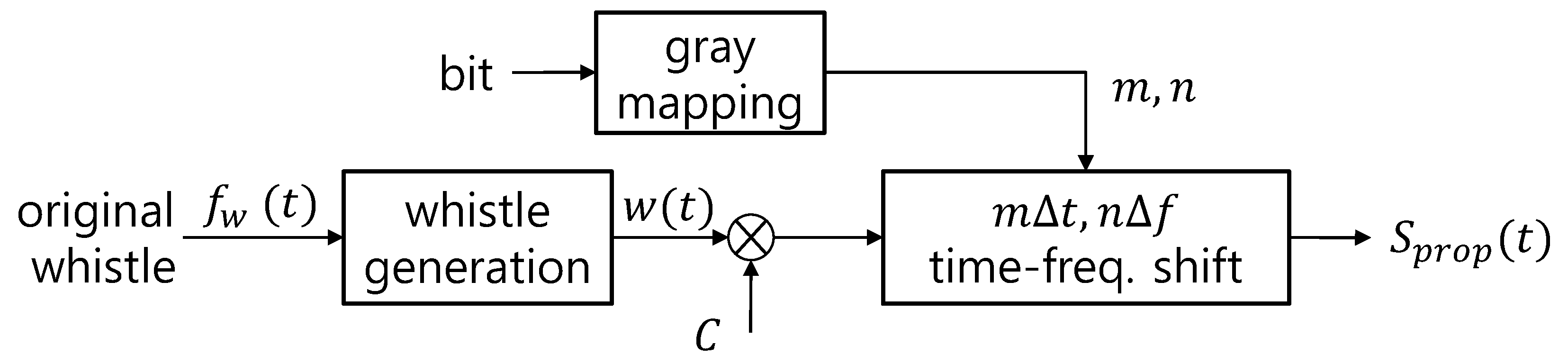 Sensors 21 02184 g004