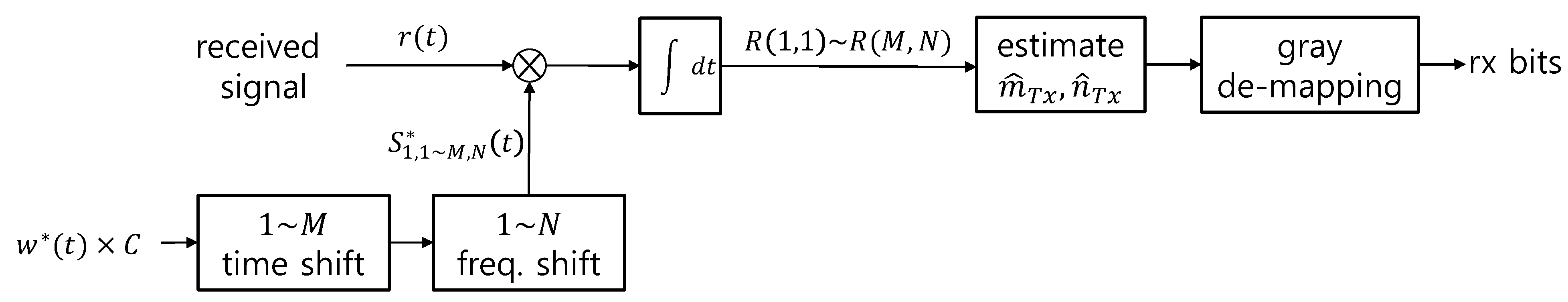 Sensors 21 02184 g005