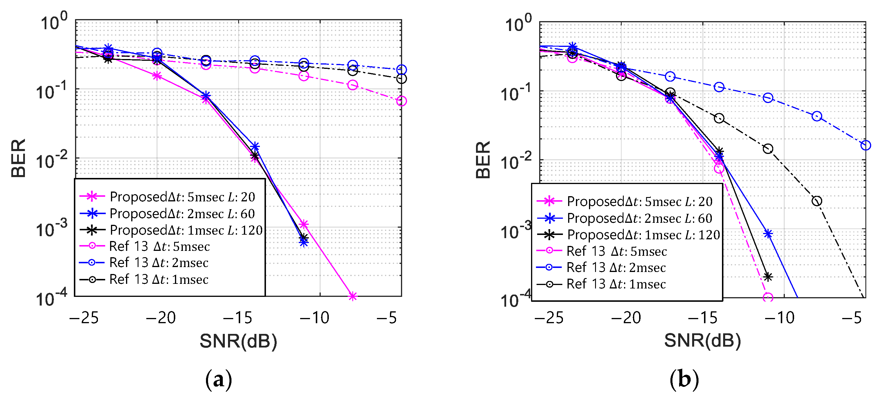 Sensors 21 02184 g006a