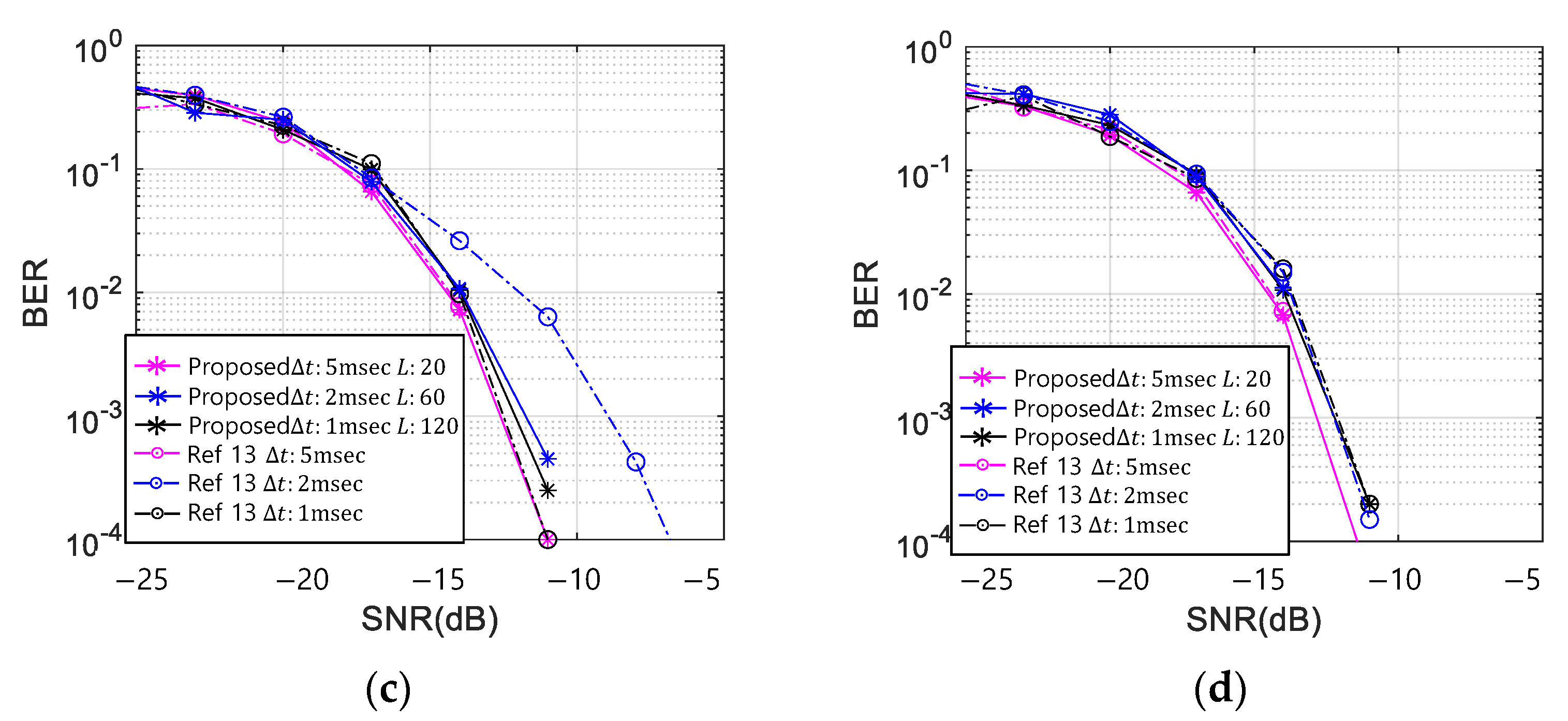 Sensors 21 02184 g006b