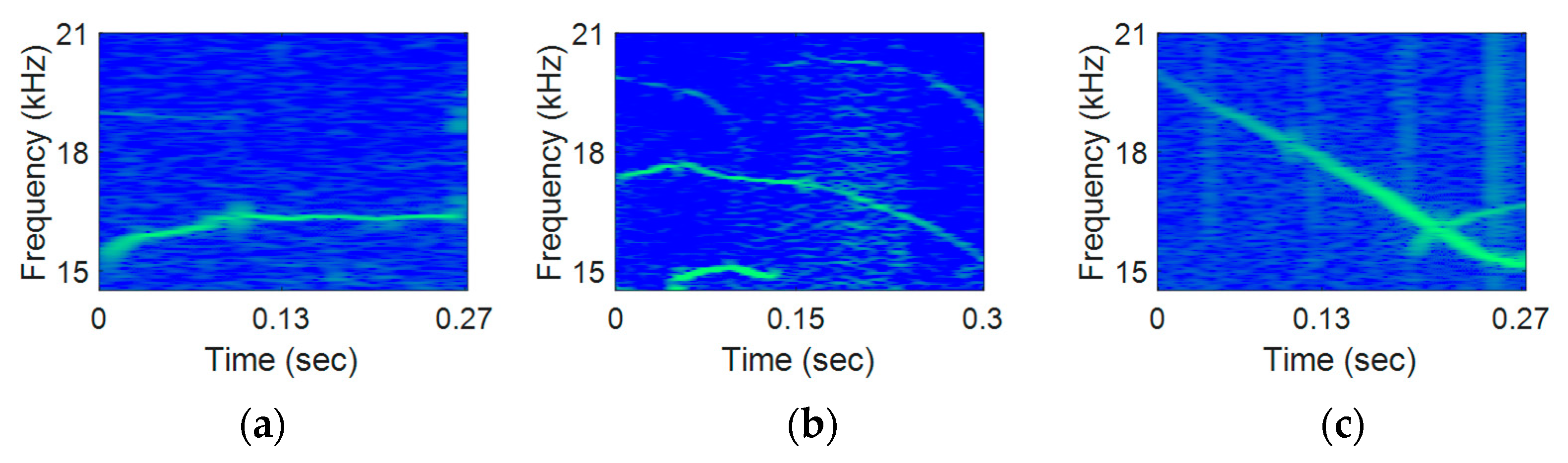Sensors 21 02184 g007a