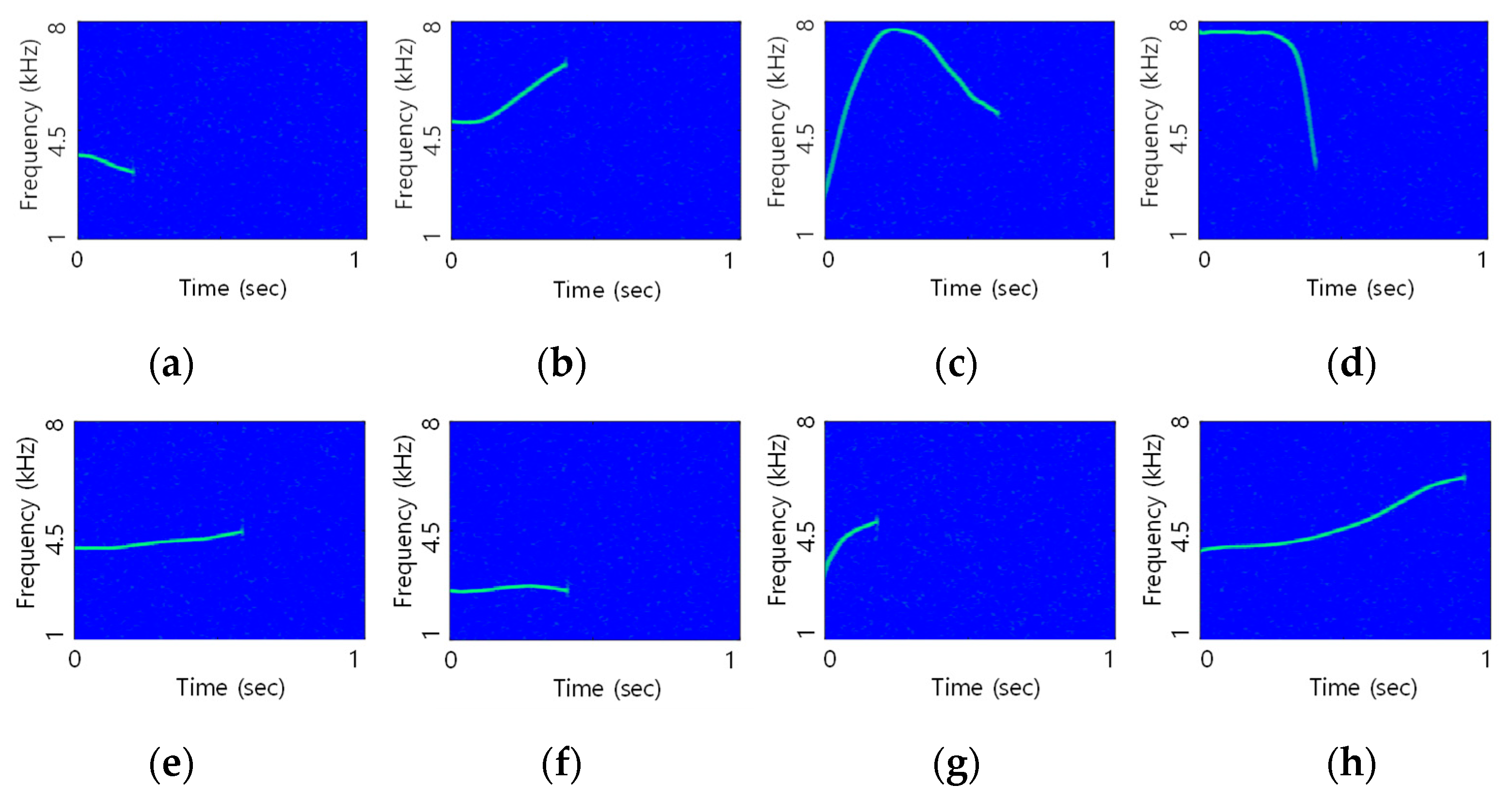 Sensors 21 02184 g008