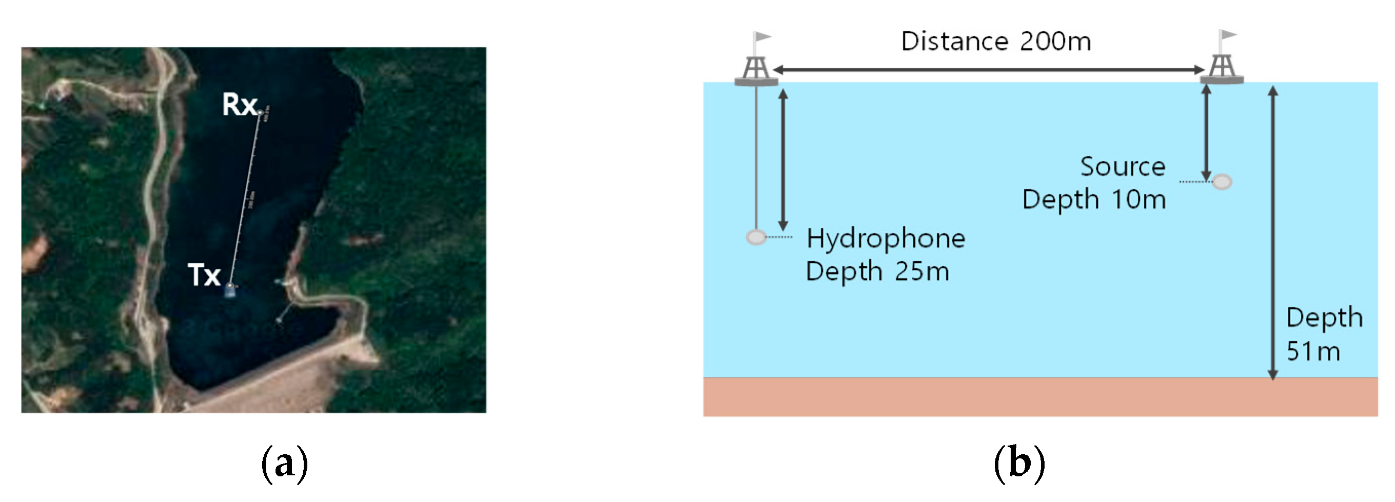 Sensors 21 02184 g011a