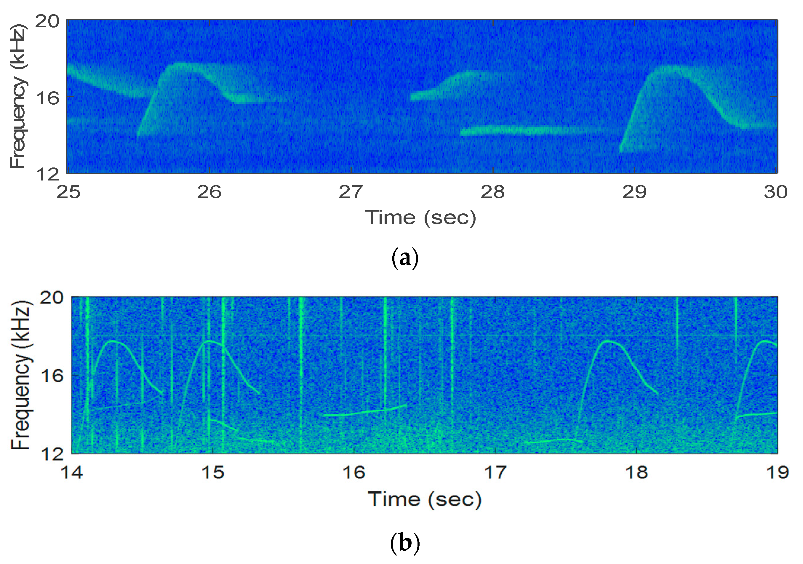 Sensors 21 02184 g013