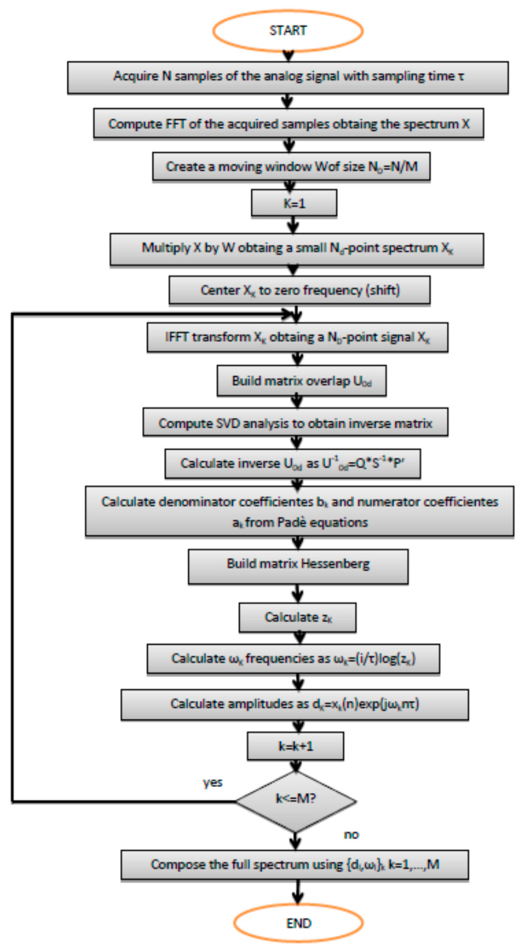 Sensors 21 02185 g006