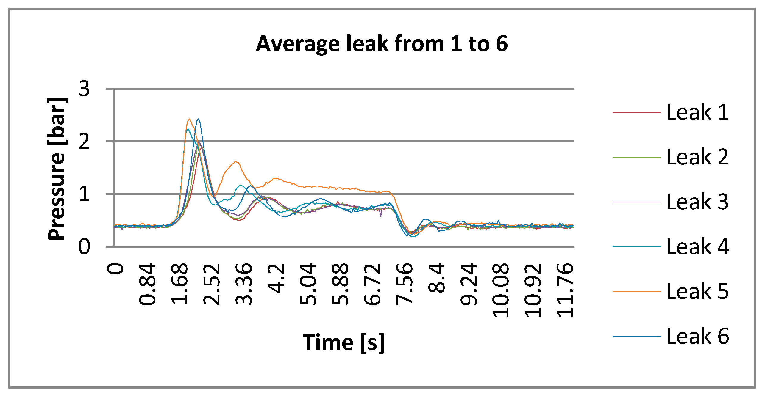 Sensors 21 02185 g007
