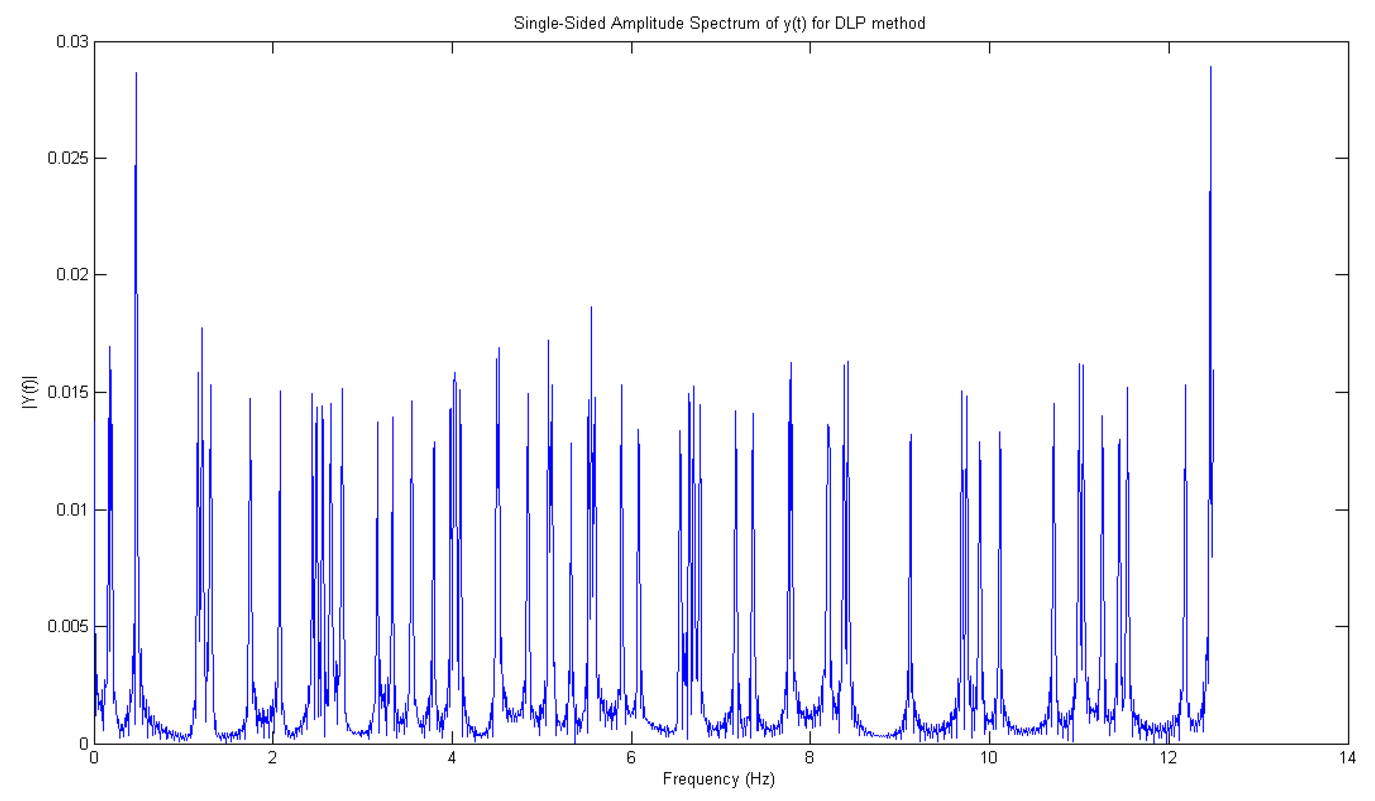 Sensors 21 02185 g009