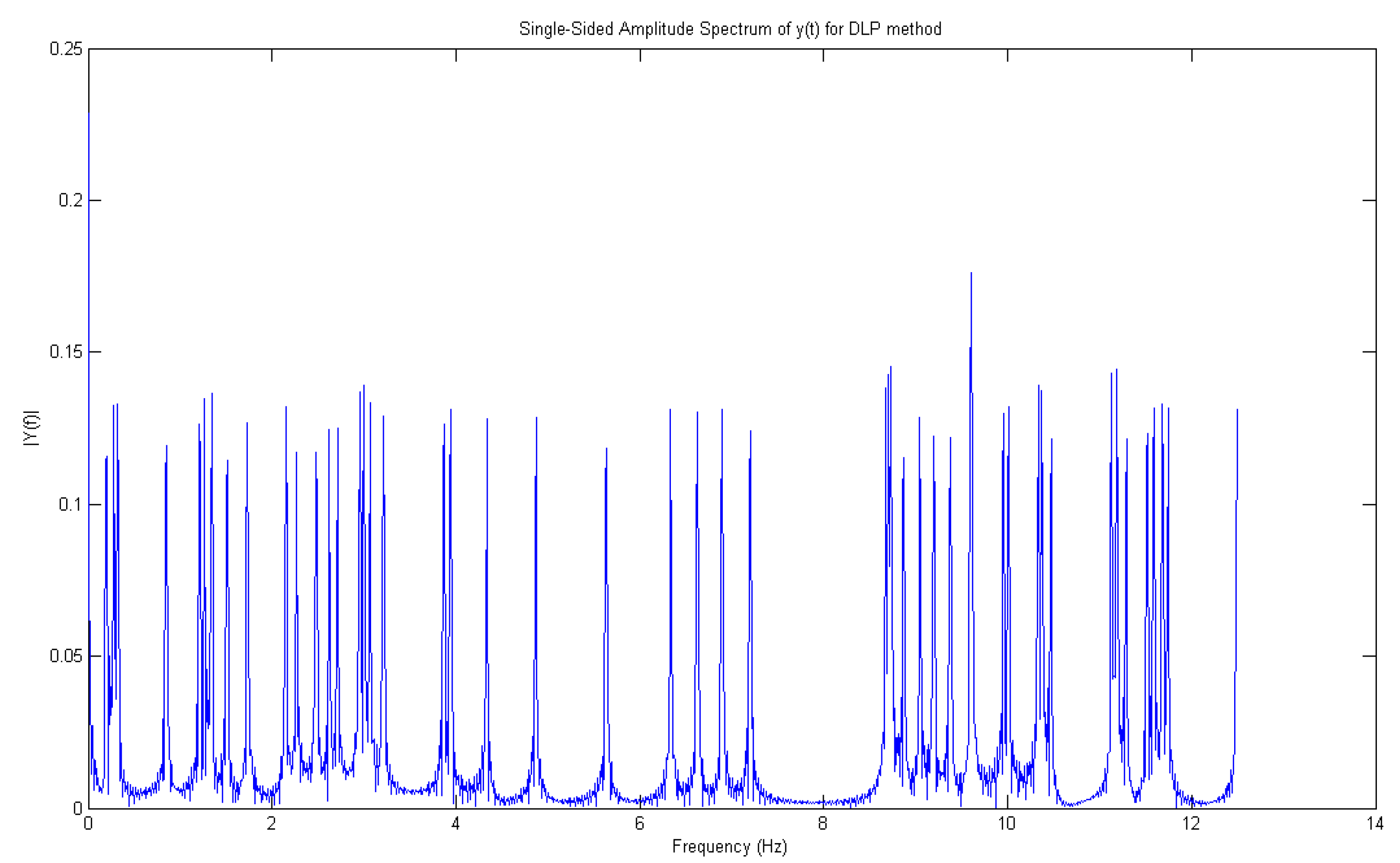 Sensors 21 02185 g010