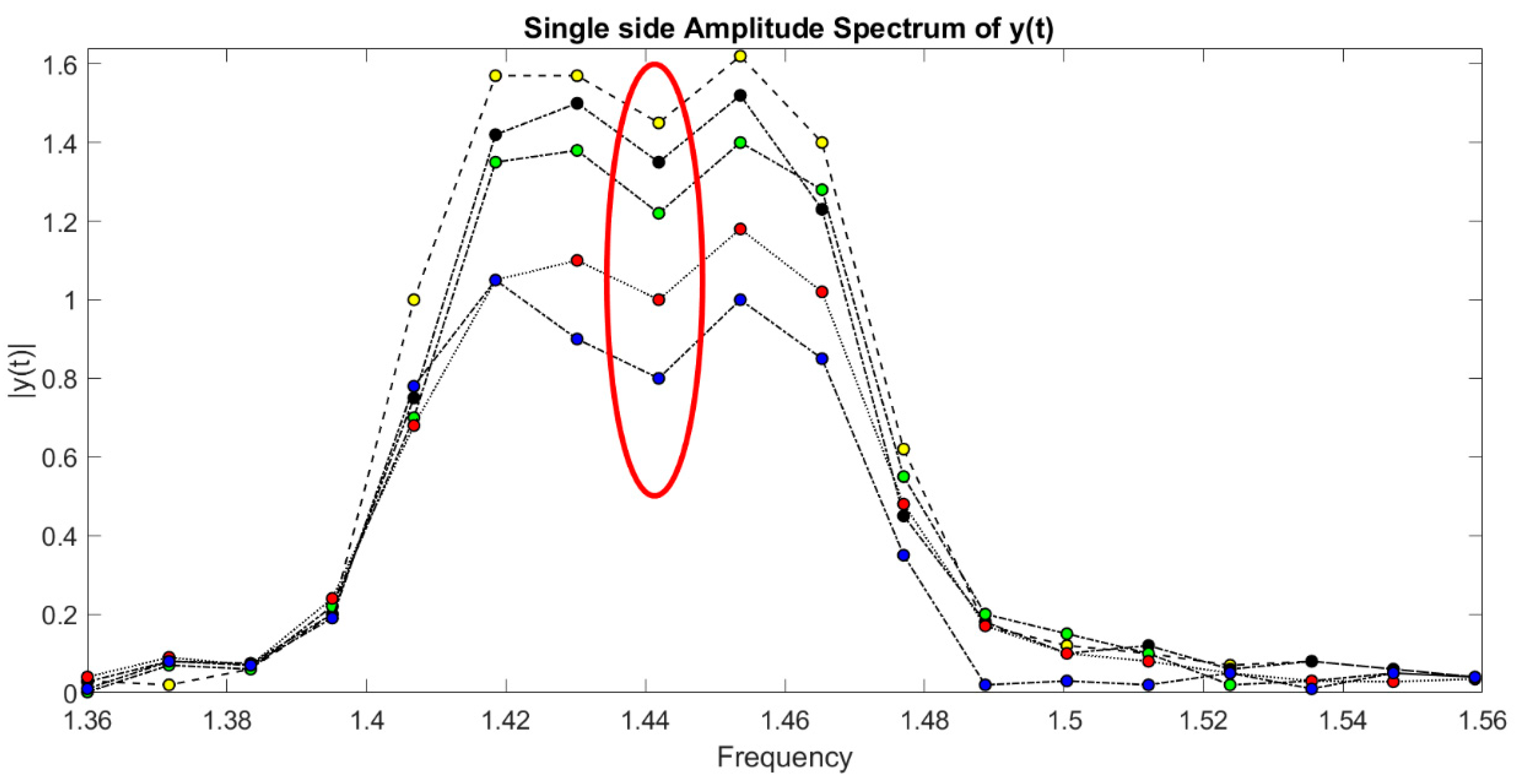 Sensors 21 02185 g012
