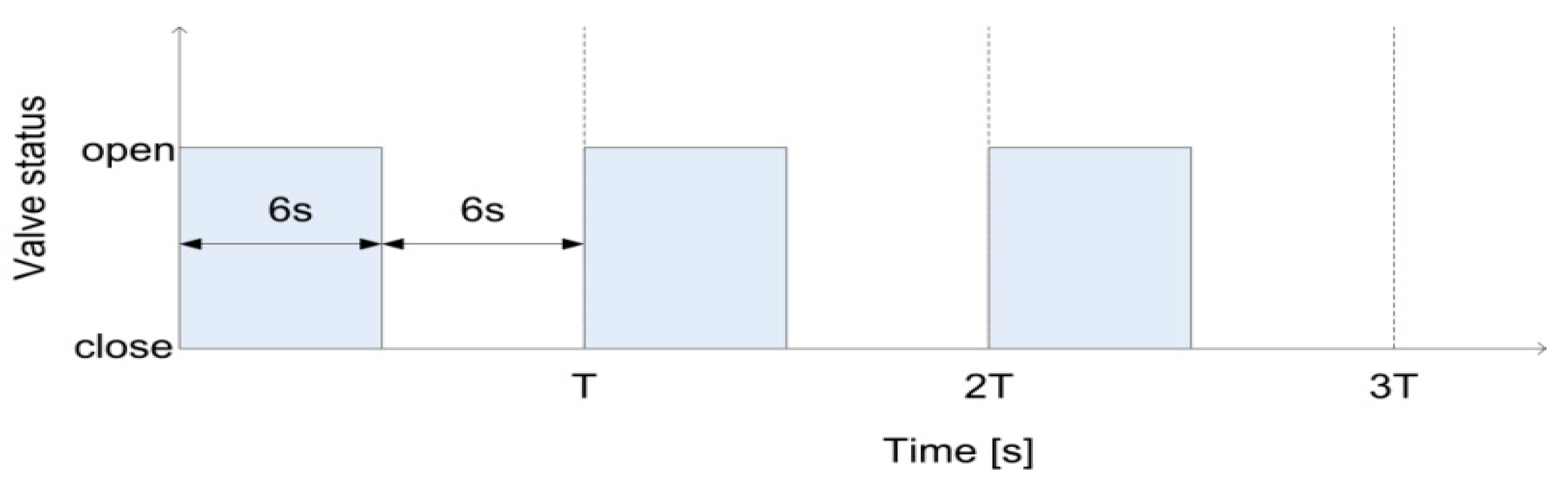Sensors 21 02185 g015