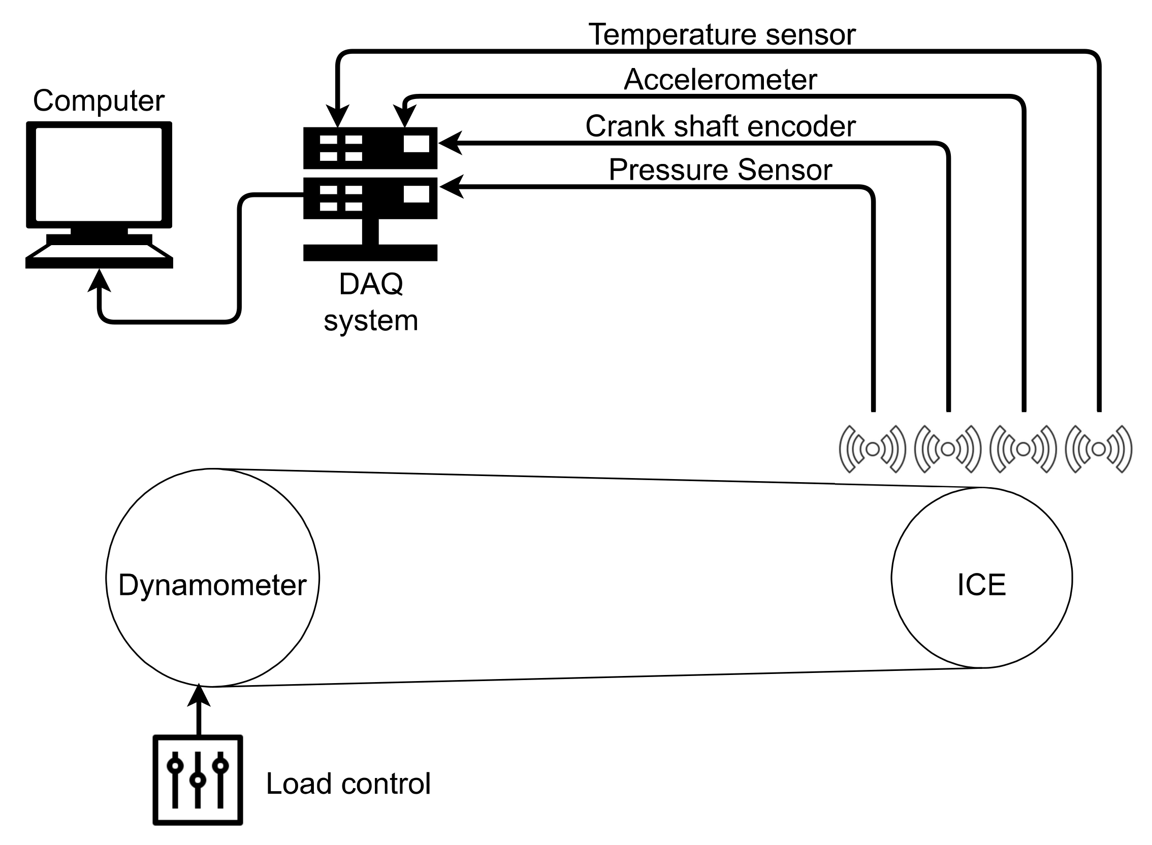 Sensors 21 02186 g003