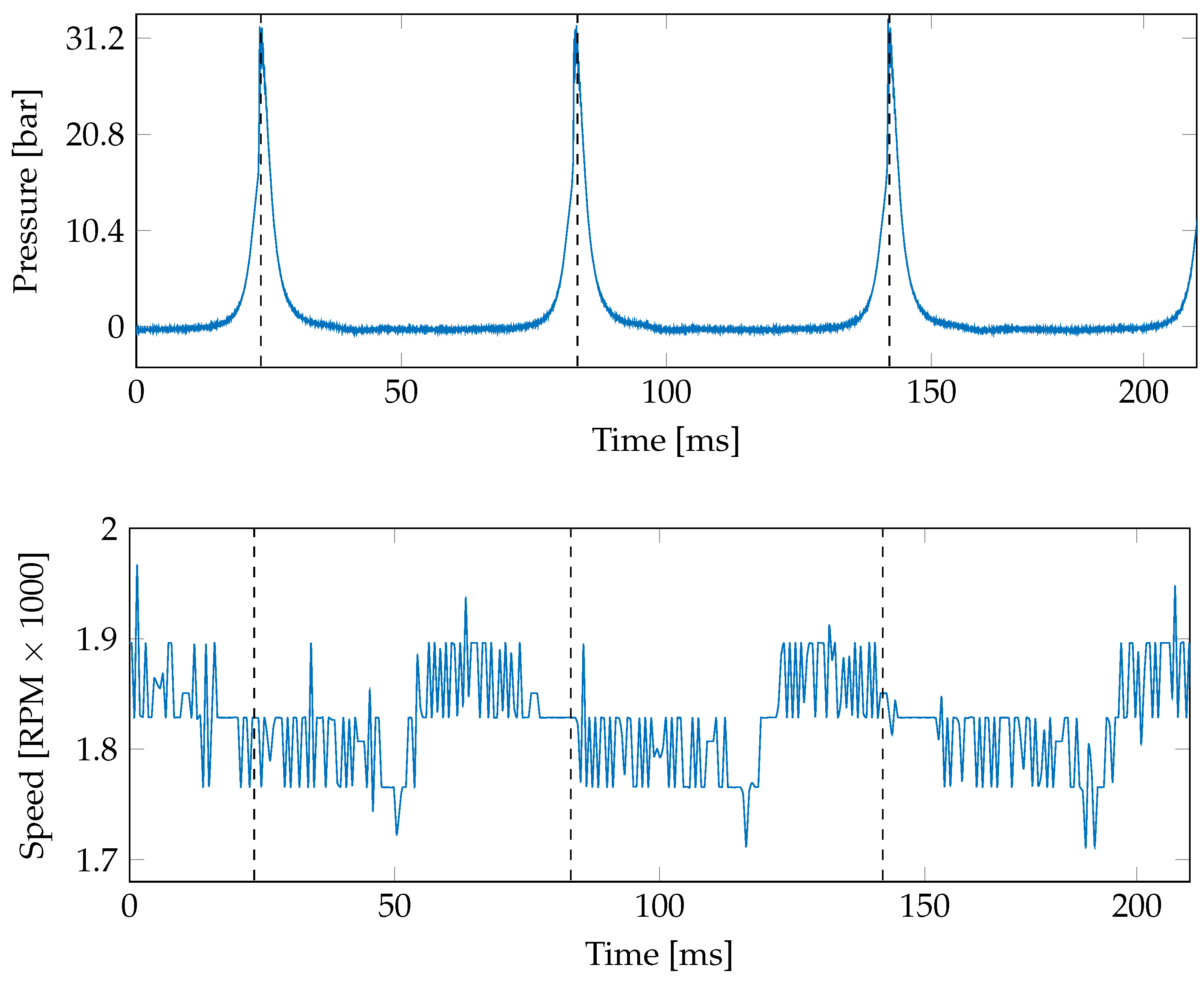 Sensors 21 02186 g004