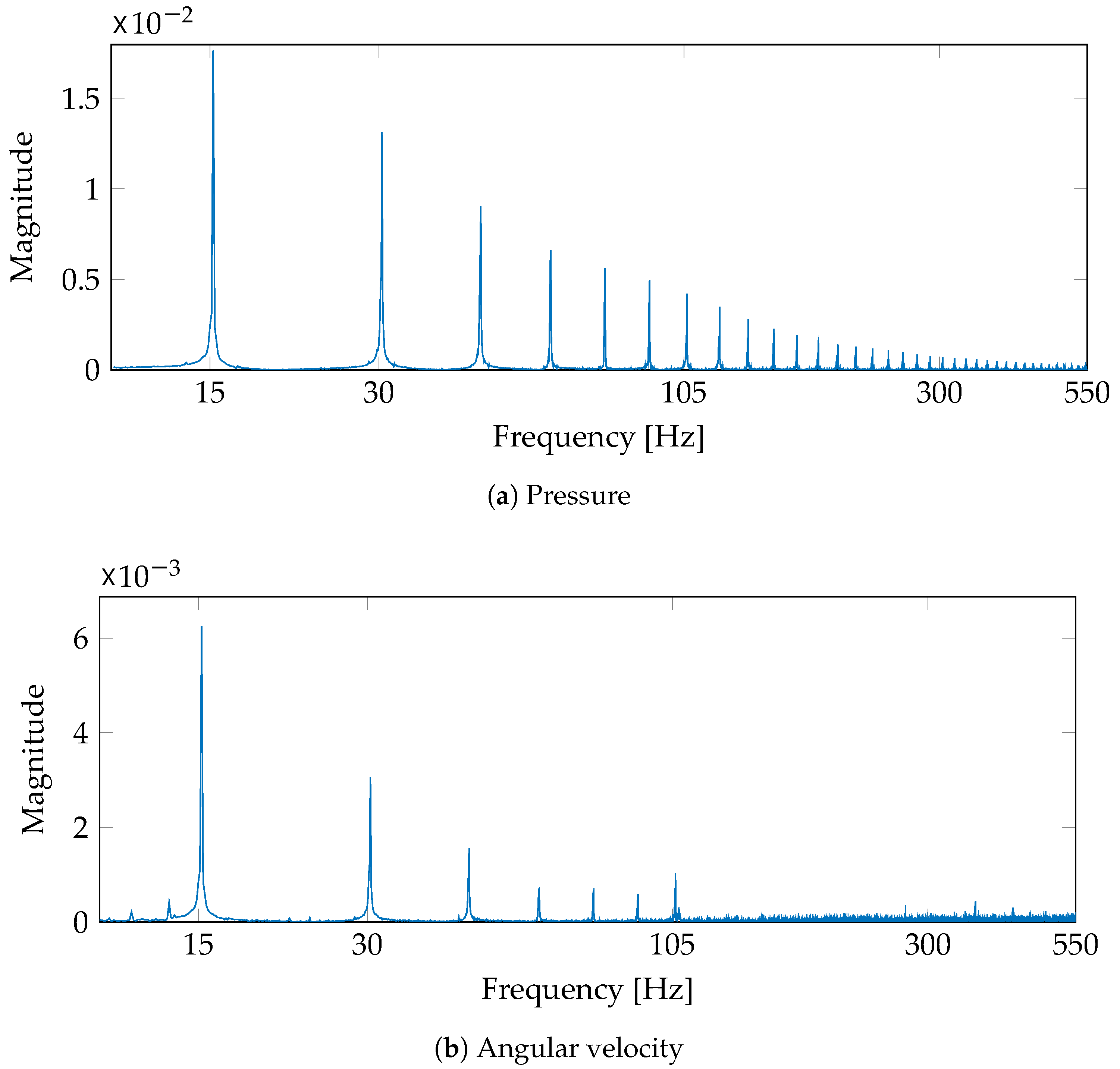 Sensors 21 02186 g005