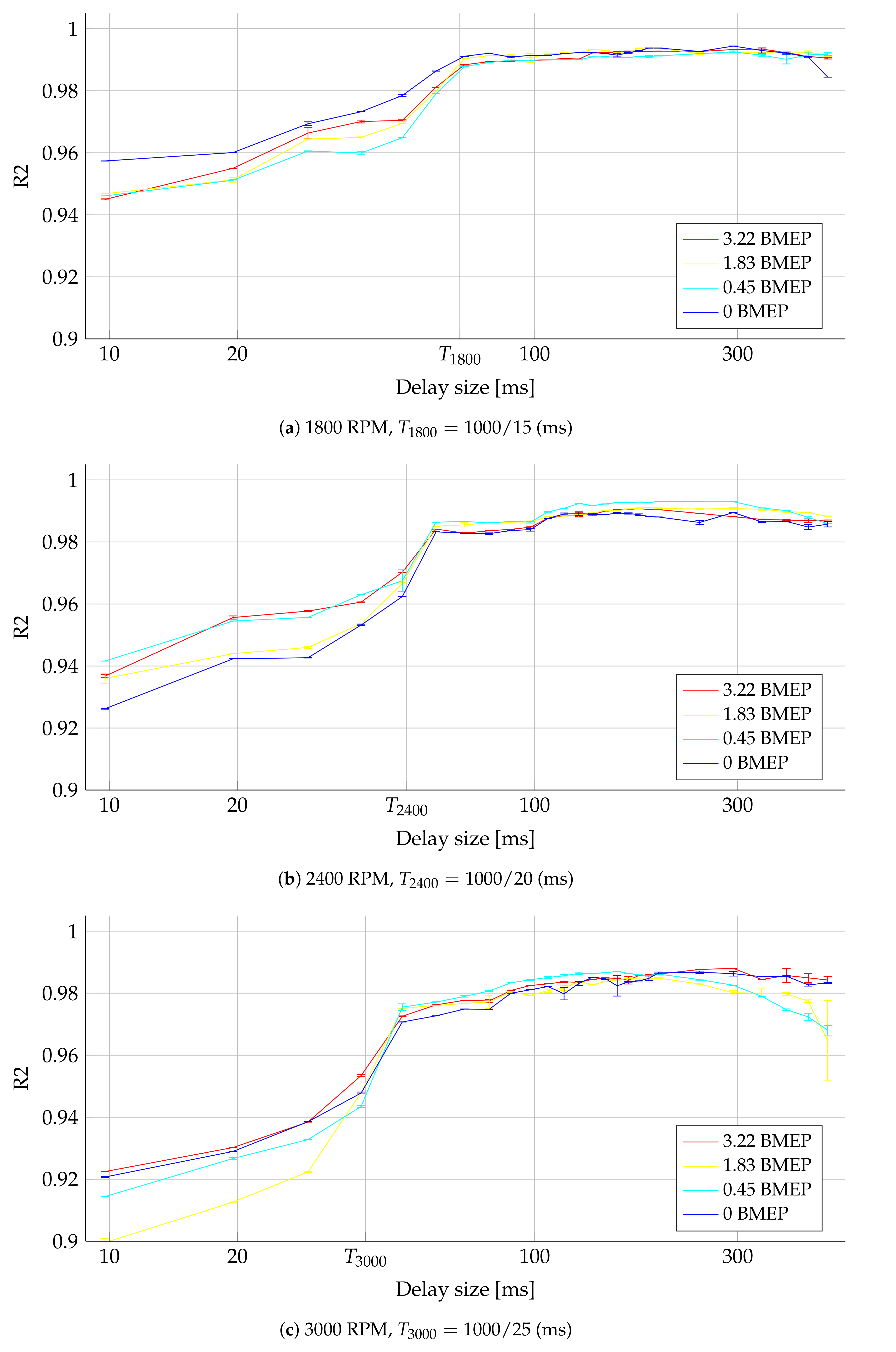 Sensors 21 02186 g006