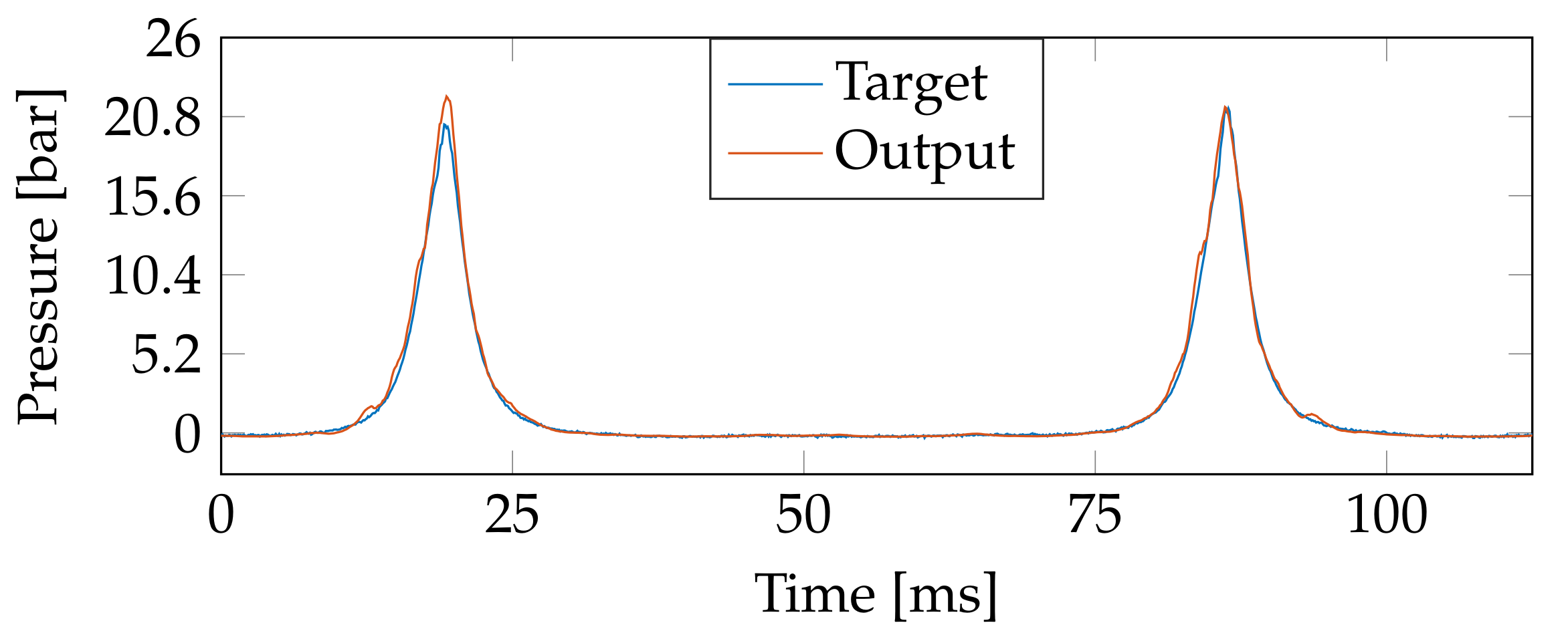 Sensors 21 02186 g007