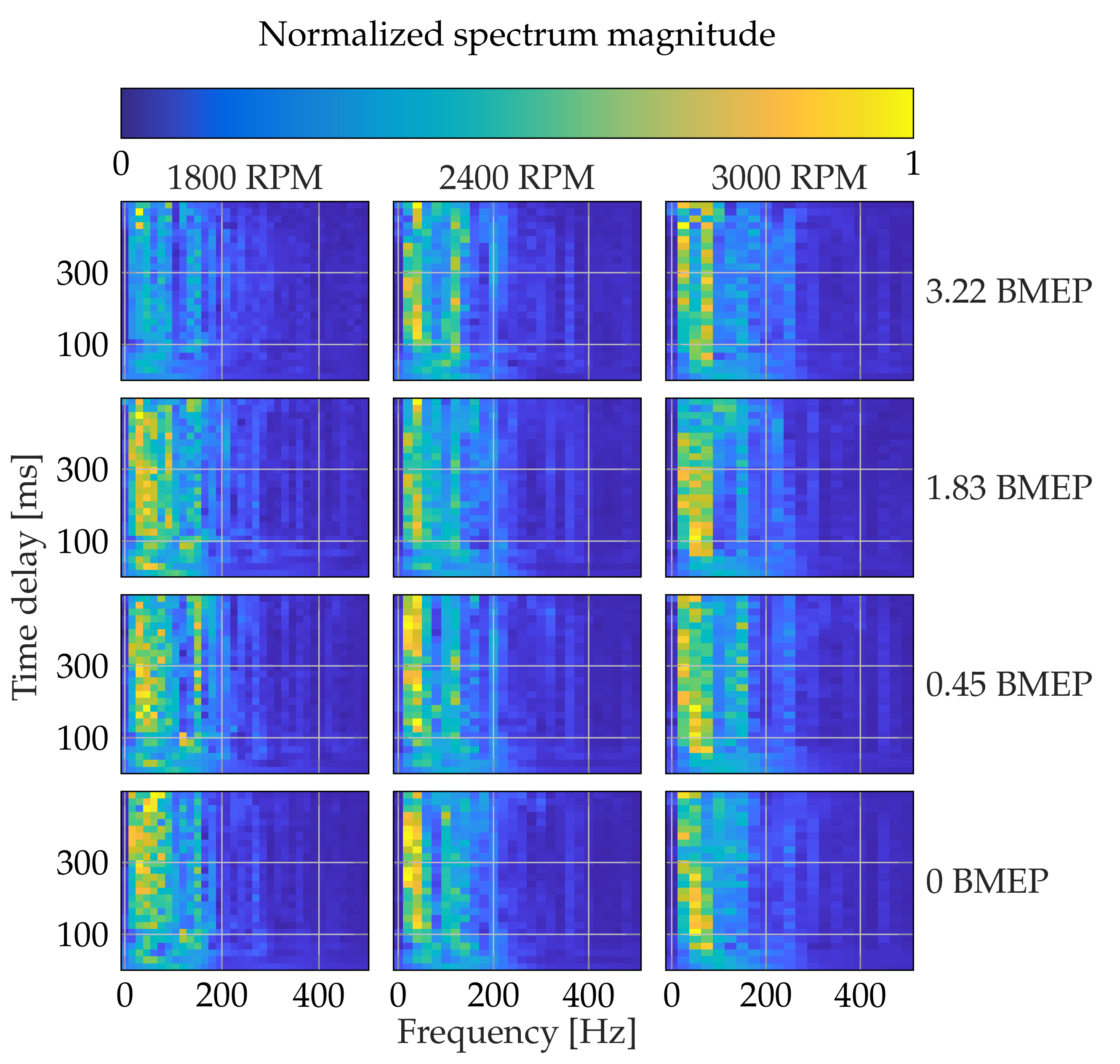 Sensors 21 02186 g009