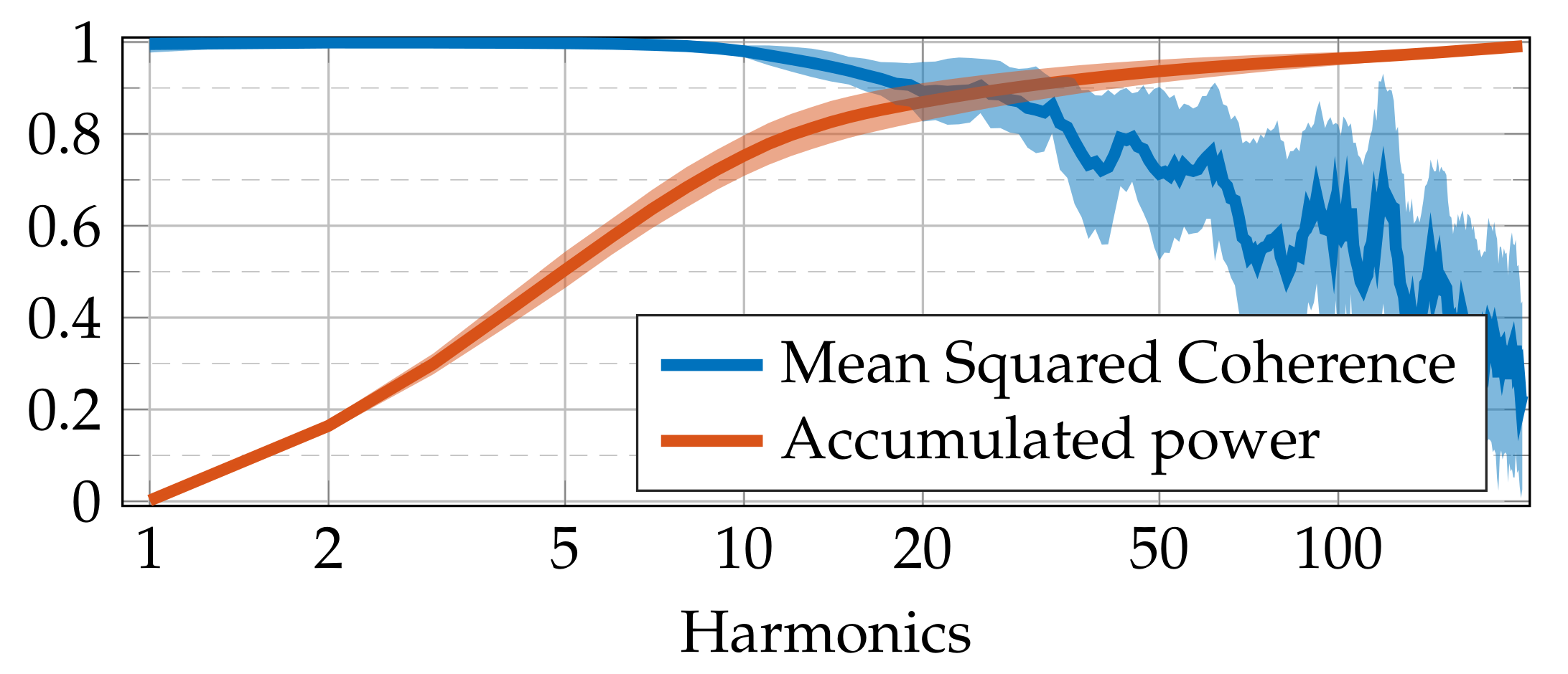 Sensors 21 02186 g010