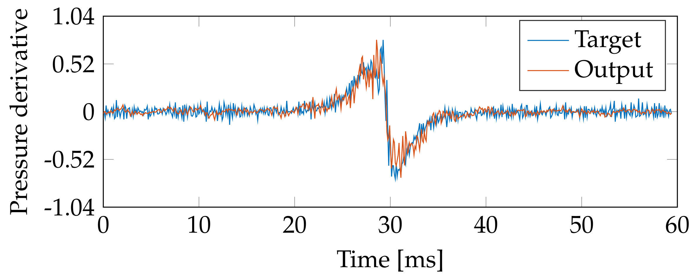Sensors 21 02186 g011
