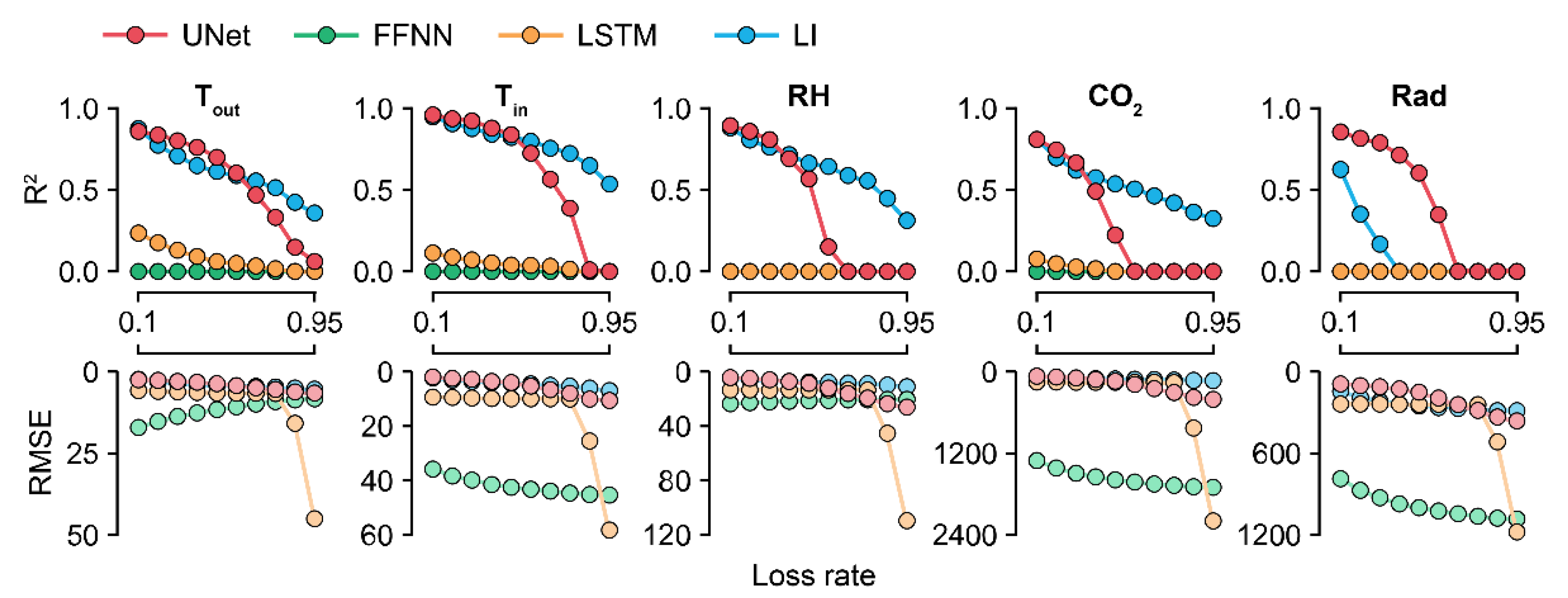 Sensors 21 02187 g005