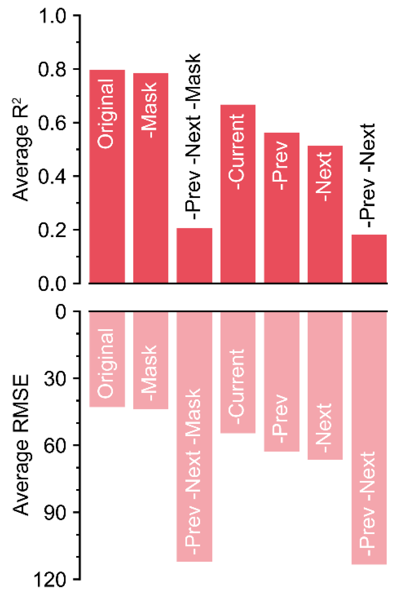Sensors 21 02187 g006