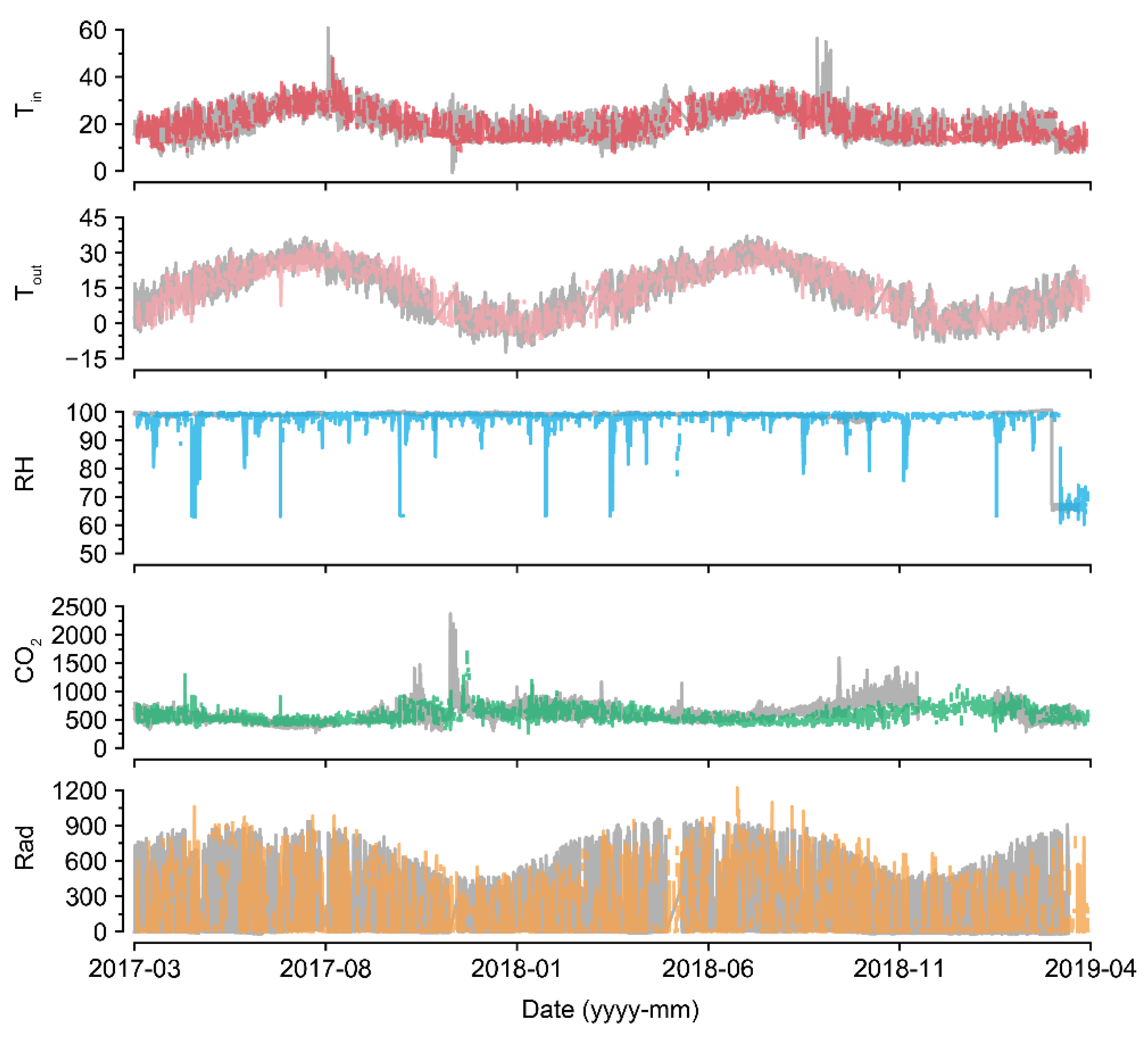 Sensors 21 02187 g007