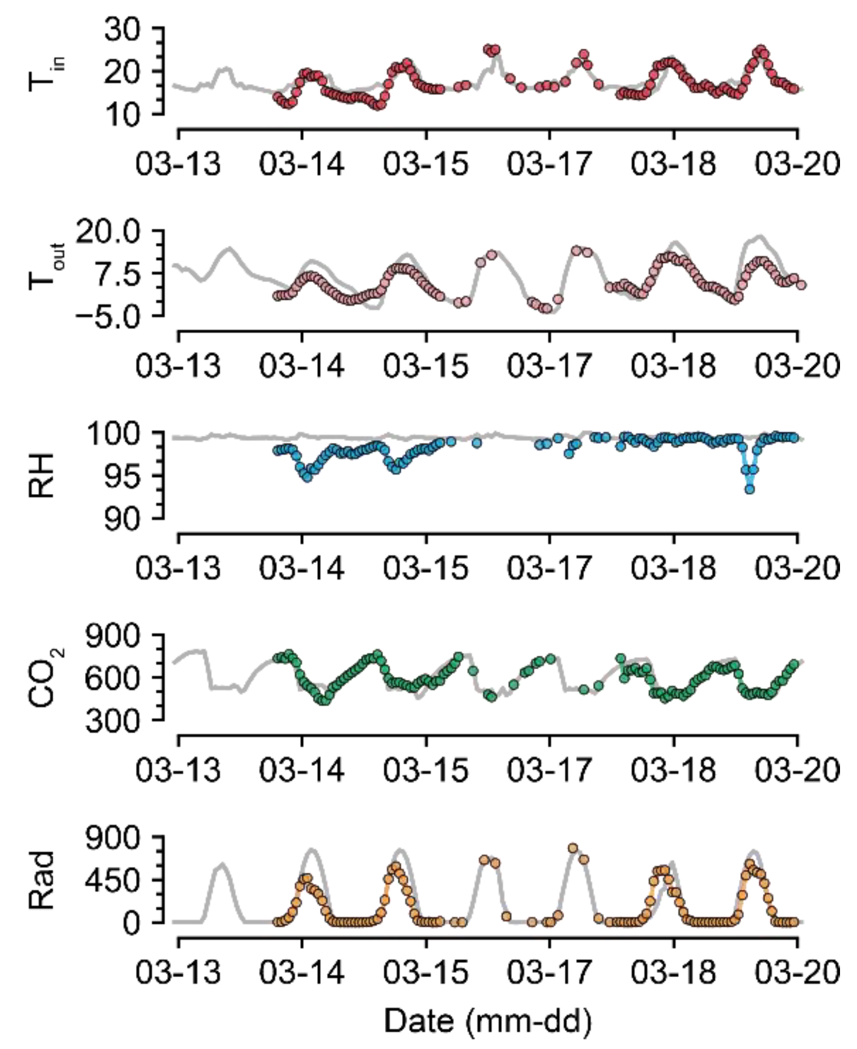 Sensors 21 02187 g008
