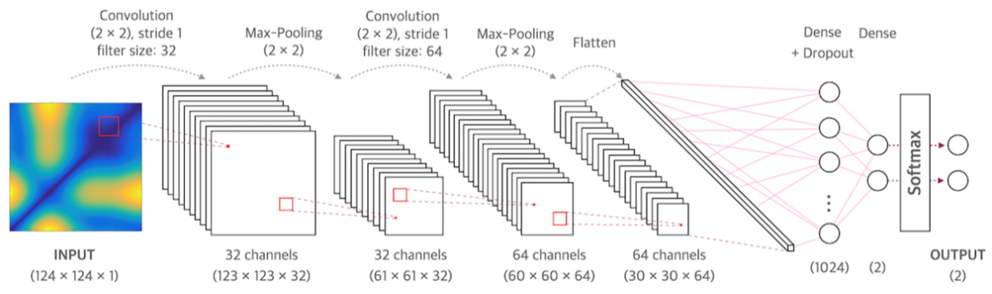 Sensors 21 02188 g001 Sensors 21 02188 g001
