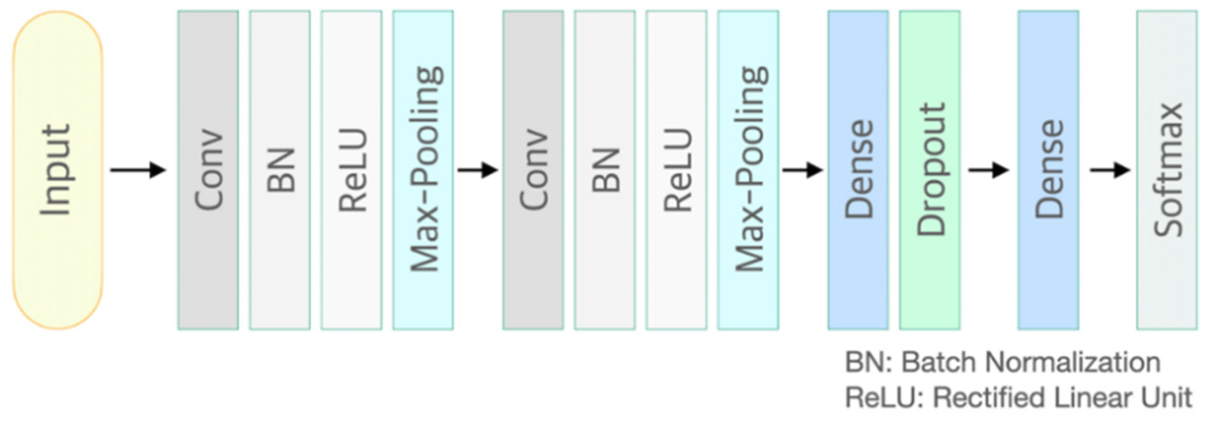 Sensors 21 02188 g002 Sensors 21 02188 g002