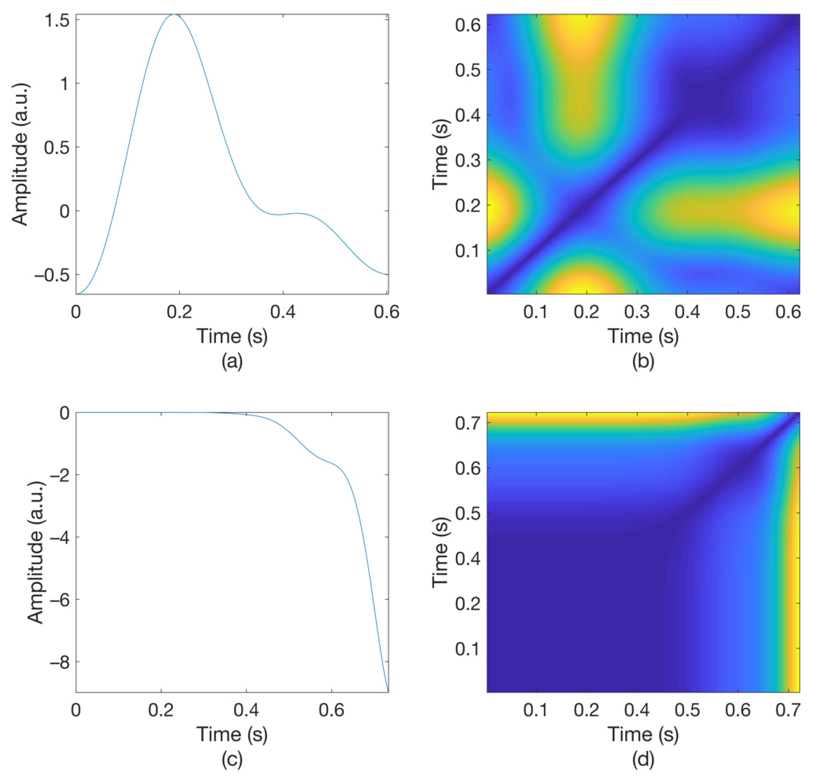 Sensors 21 02188 g003 Sensors 21 02188 g003