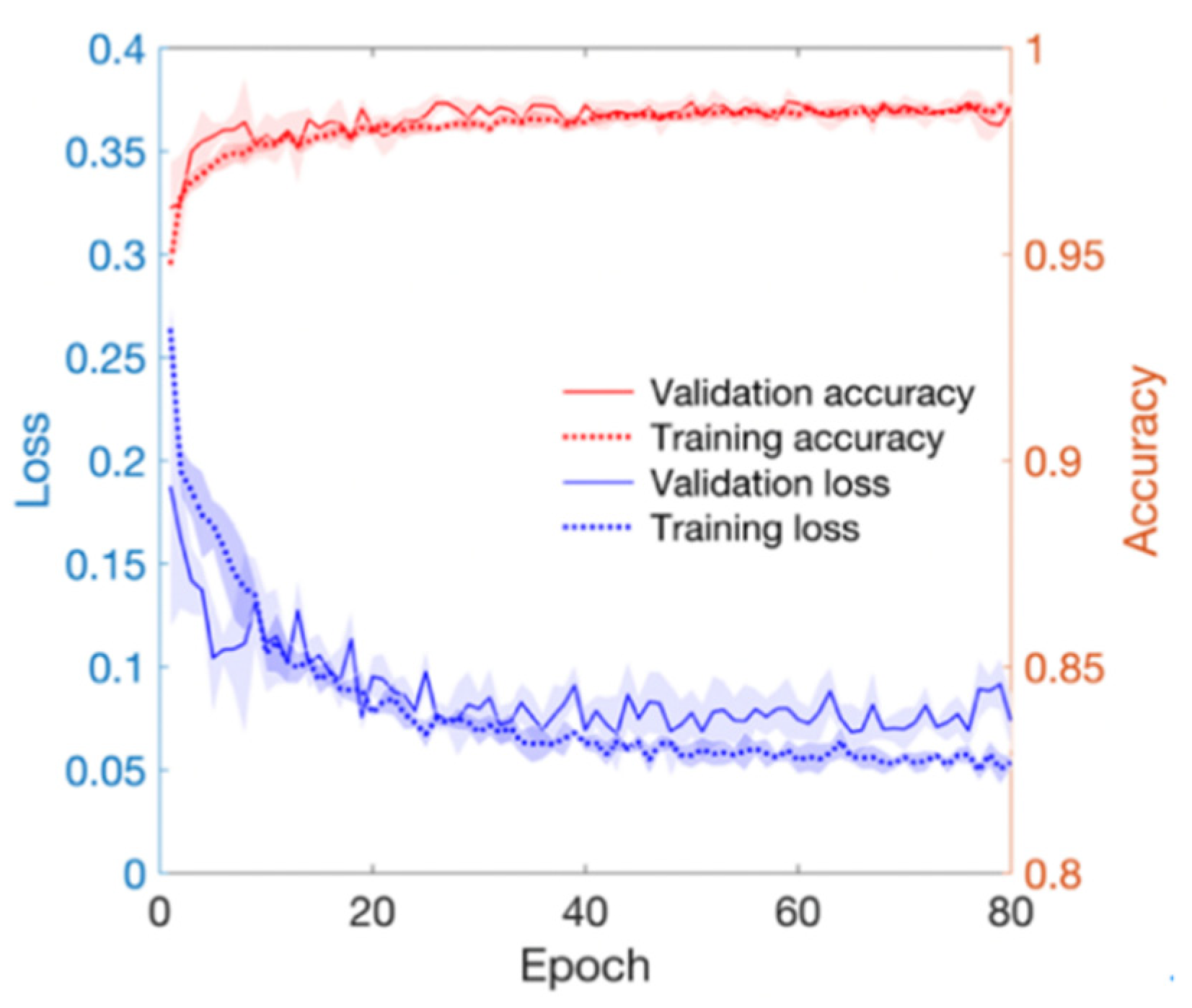 Sensors 21 02188 g004 Sensors 21 02188 g004