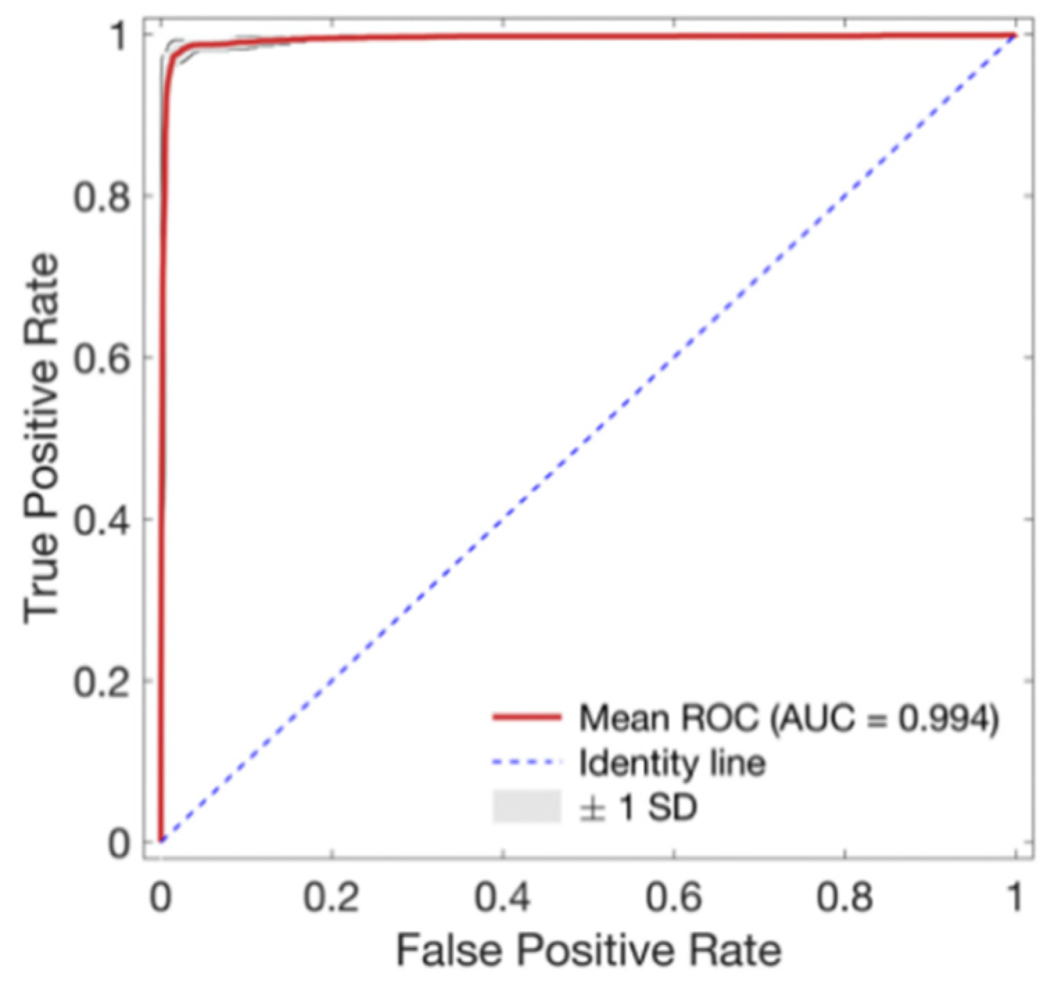 Sensors 21 02188 g005 Sensors 21 02188 g005