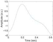 Sensors 21 02188 i001 Sensors 21 02188 i001