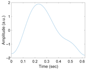 Sensors 21 02188 i002 Sensors 21 02188 i002