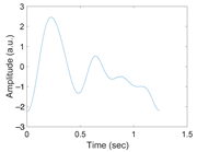 Sensors 21 02188 i003 Sensors 21 02188 i003