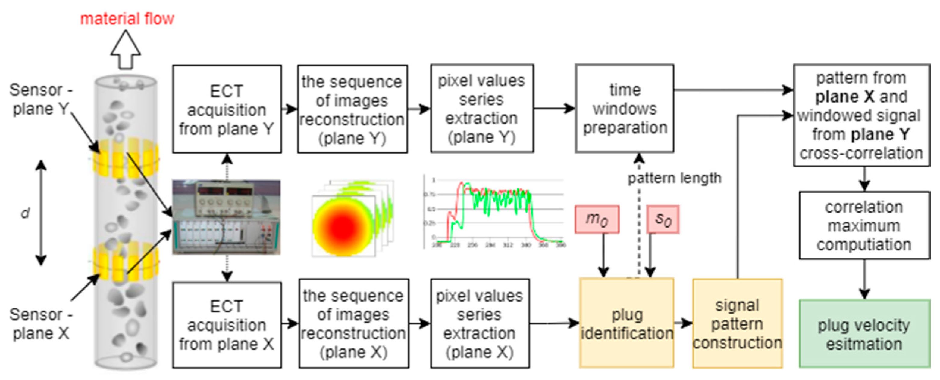 Sensors 21 02189 g001 Sensors 21 02189 g001