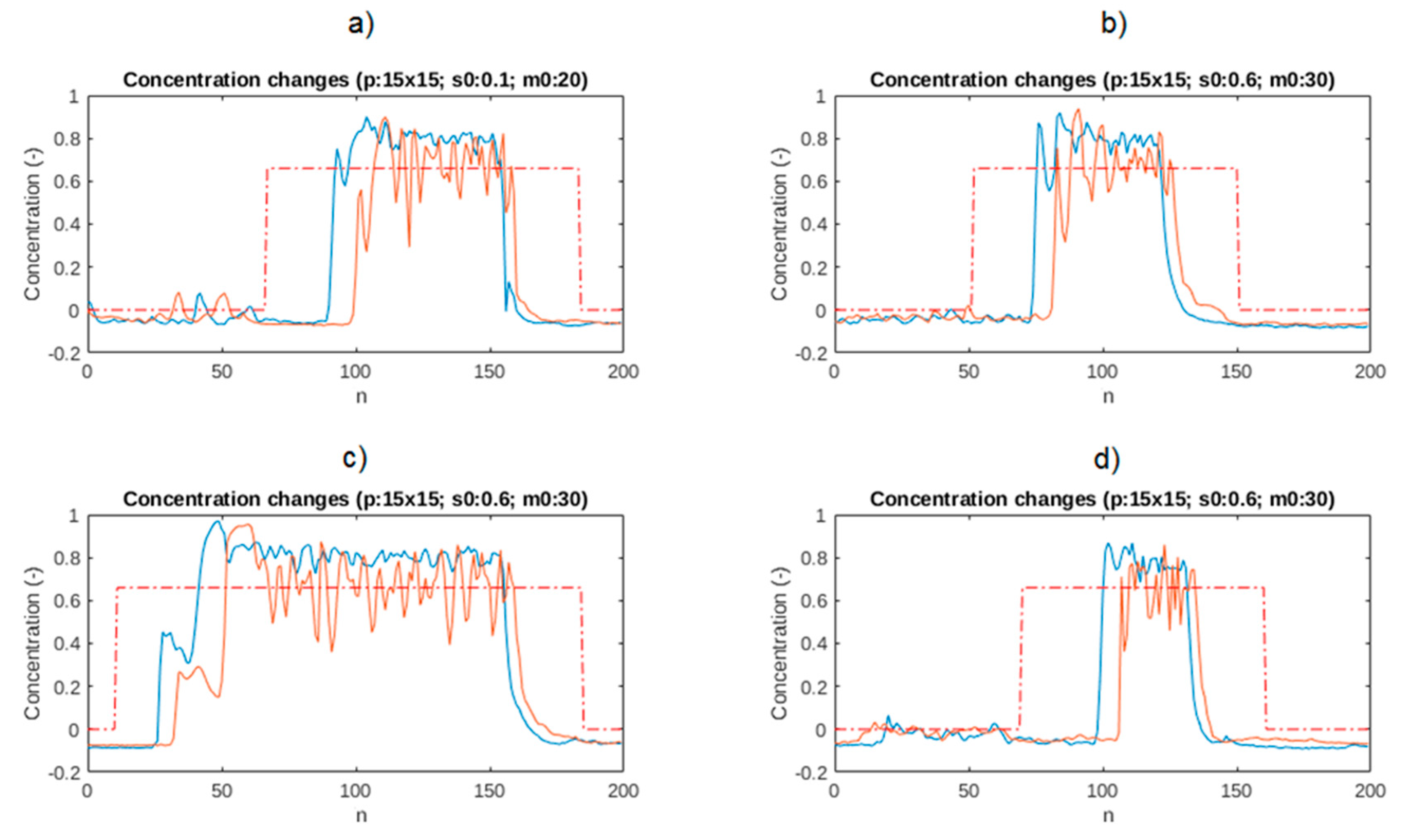 Sensors 21 02189 g007 Sensors 21 02189 g007