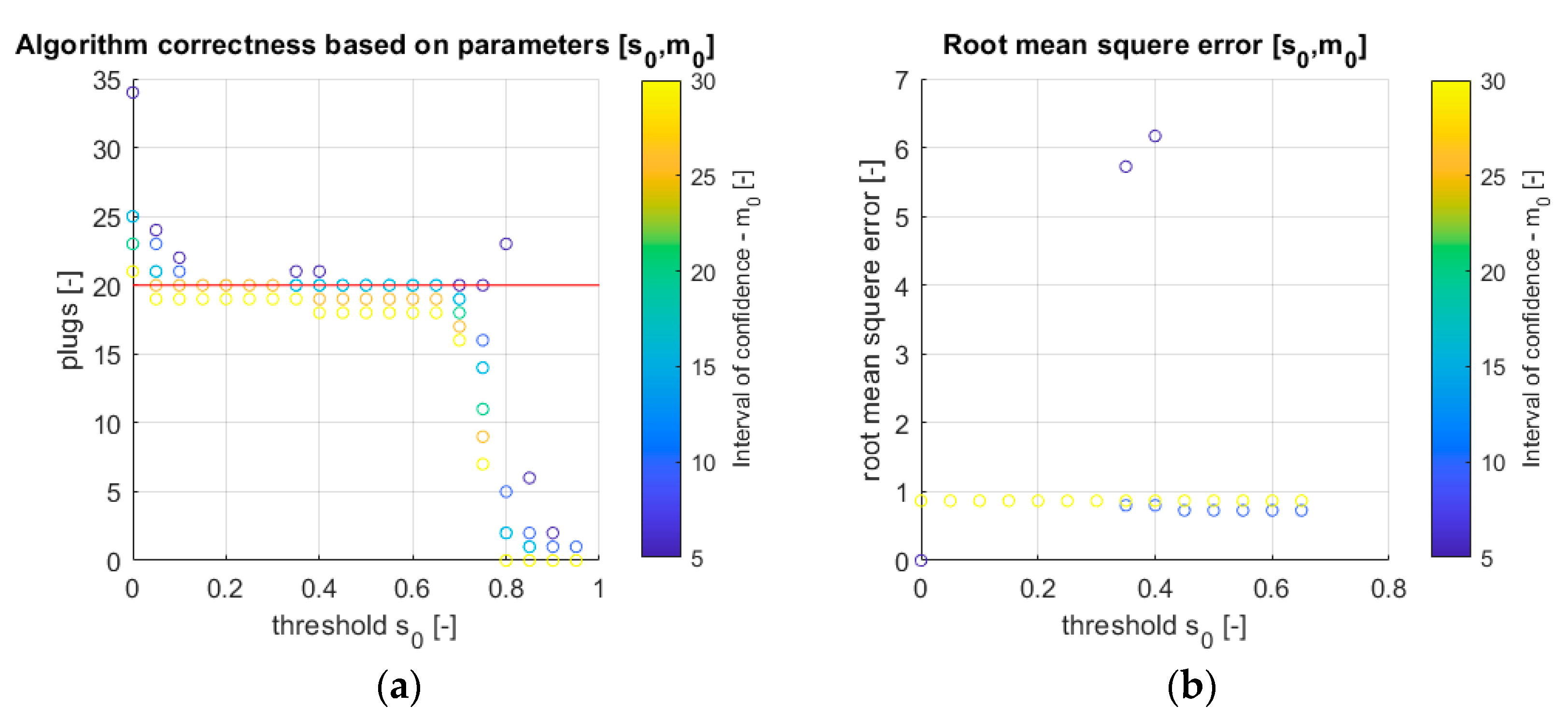 Sensors 21 02189 g009 Sensors 21 02189 g009