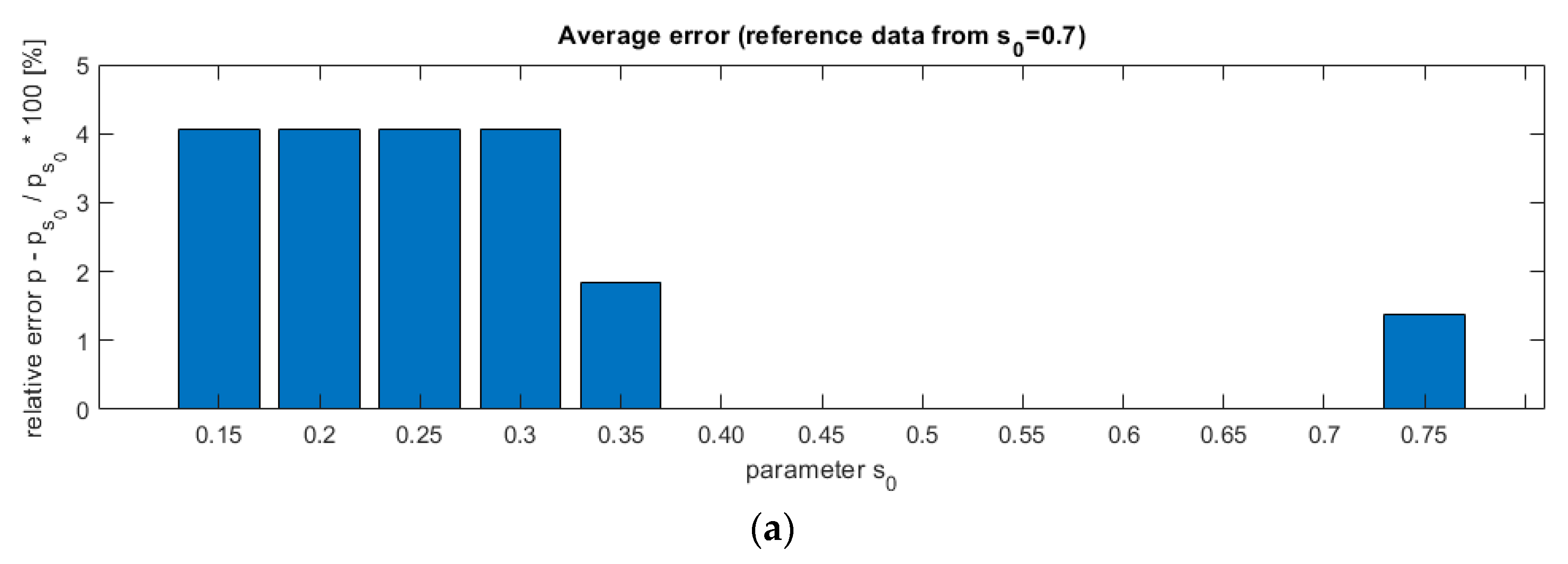 Sensors 21 02189 g010a Sensors 21 02189 g010a