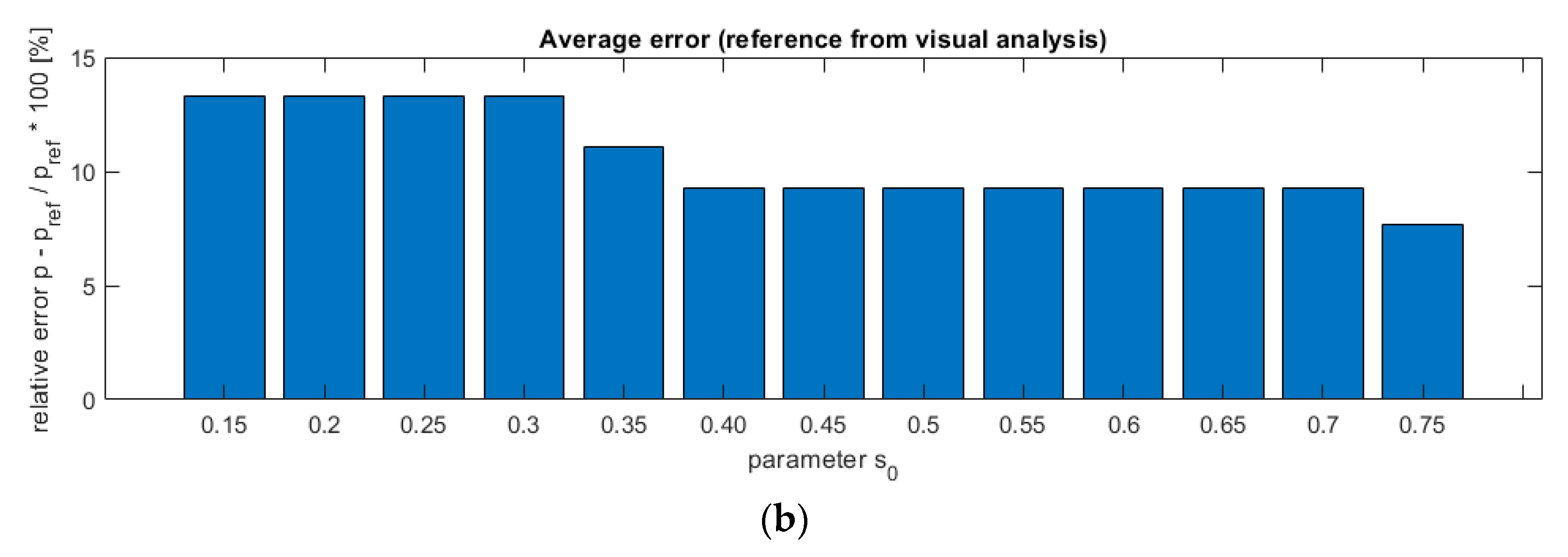 Sensors 21 02189 g010b Sensors 21 02189 g010b