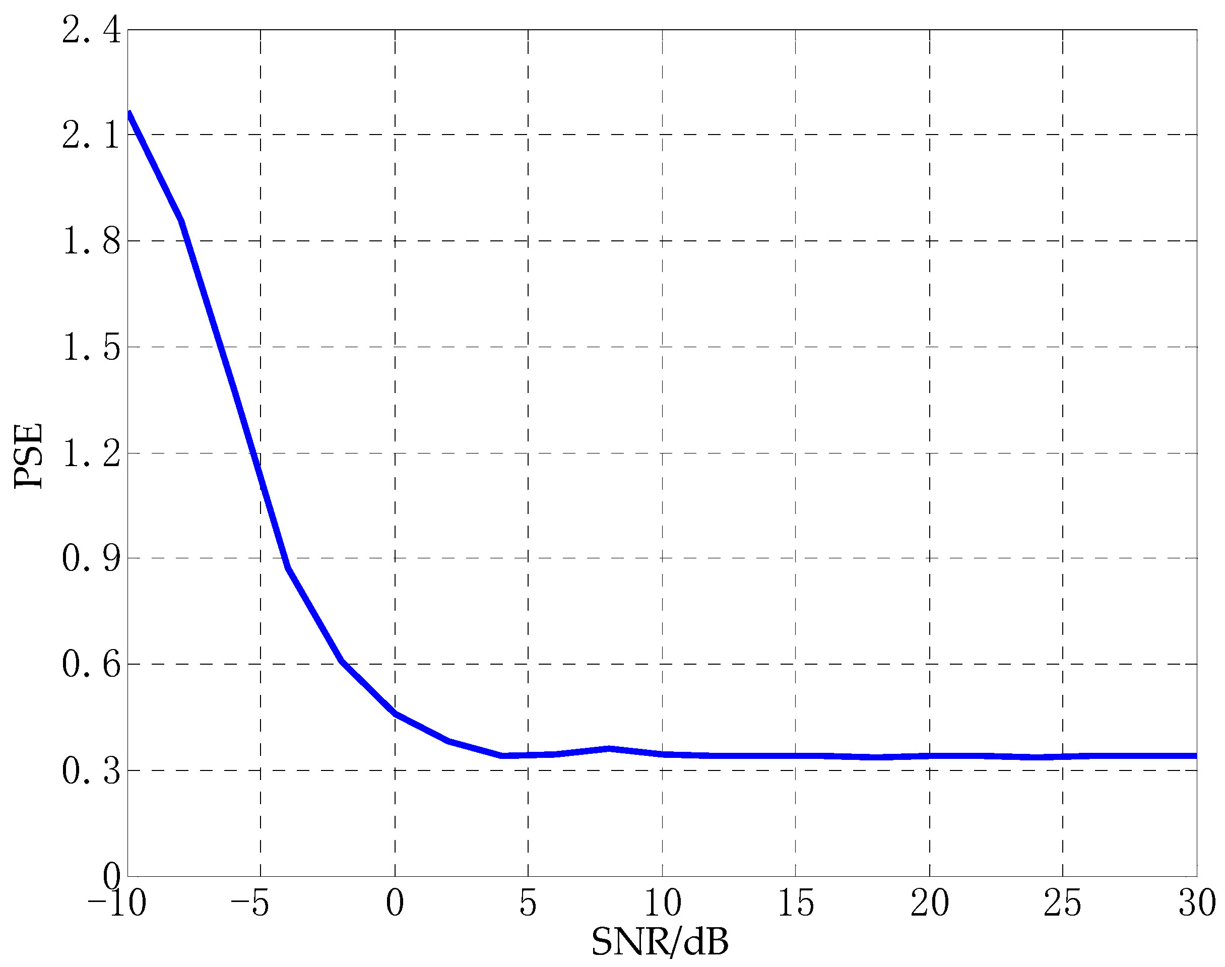 Sensors 21 02191 g004