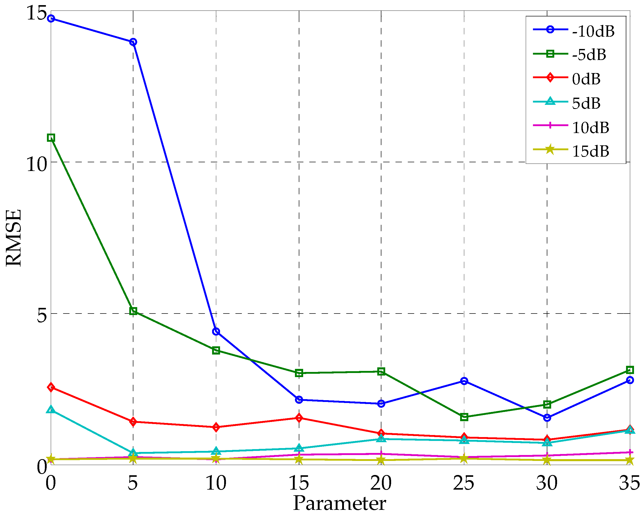 Sensors 21 02191 g005