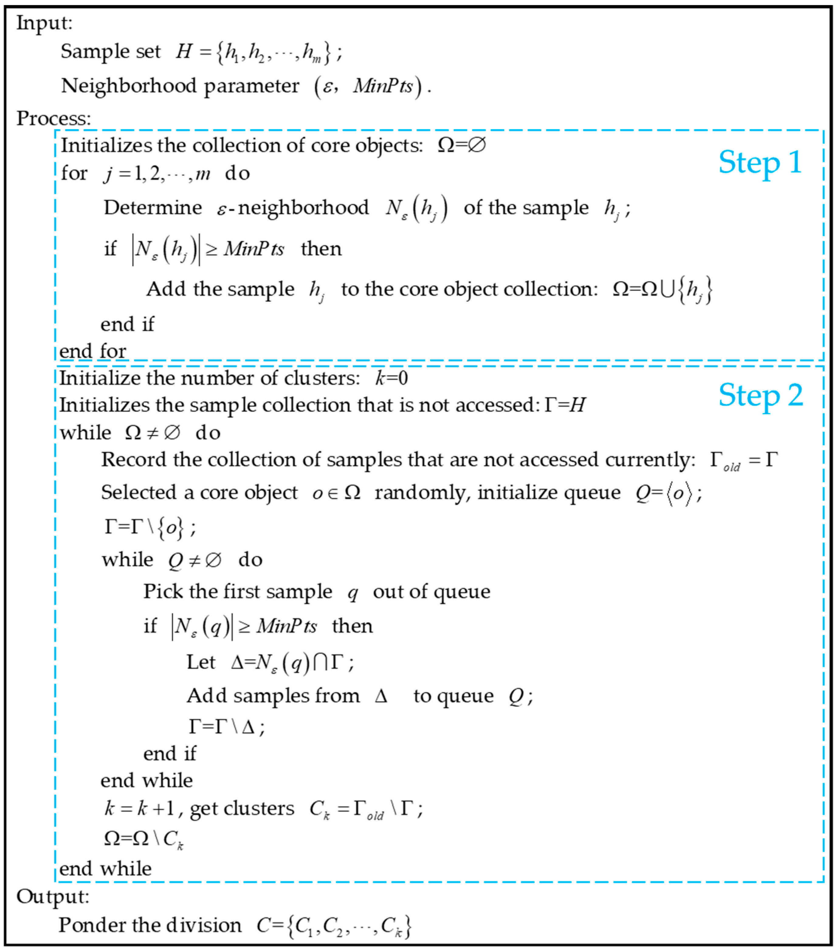 Sensors 21 02191 g006