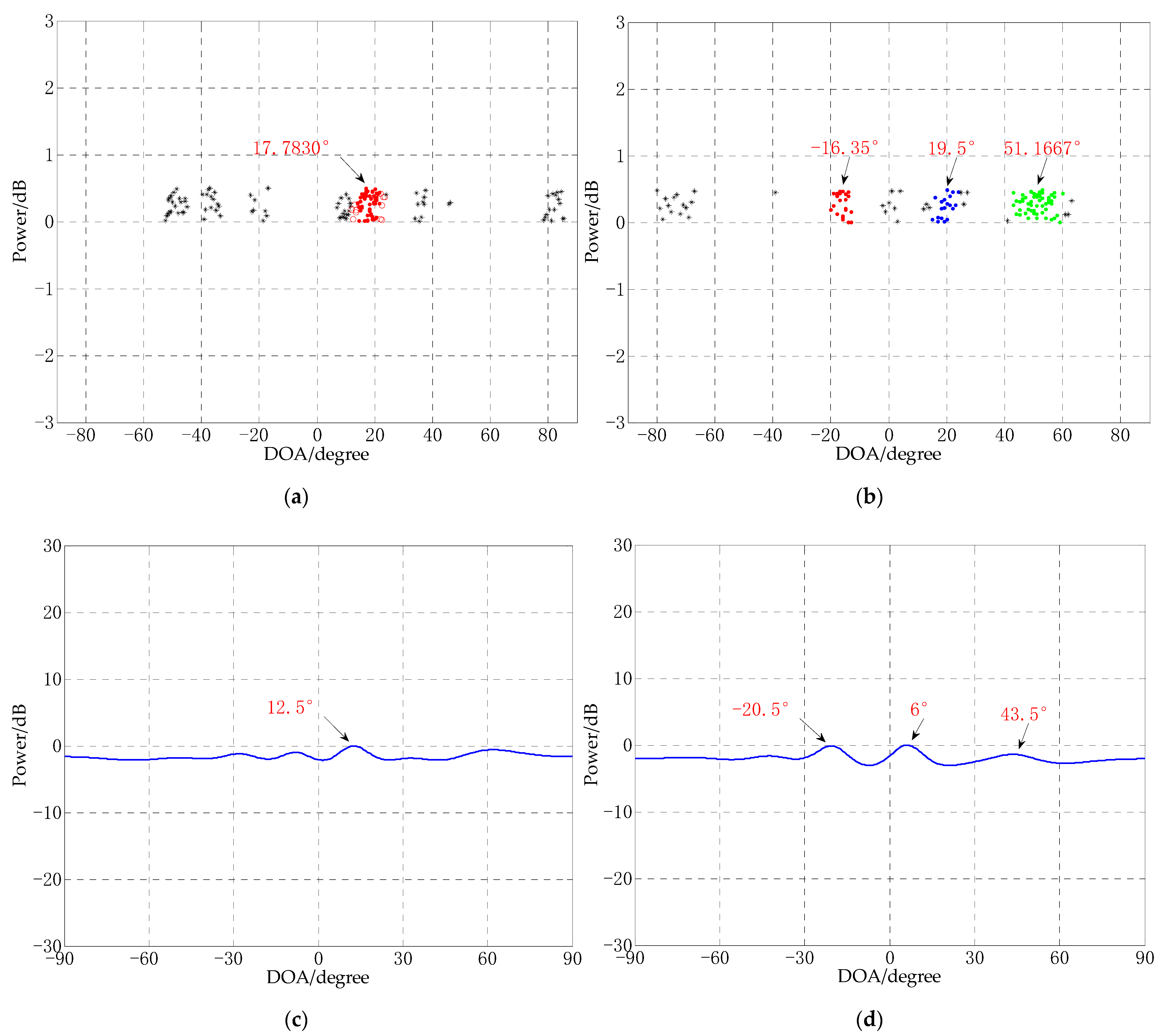 Sensors 21 02191 g008a