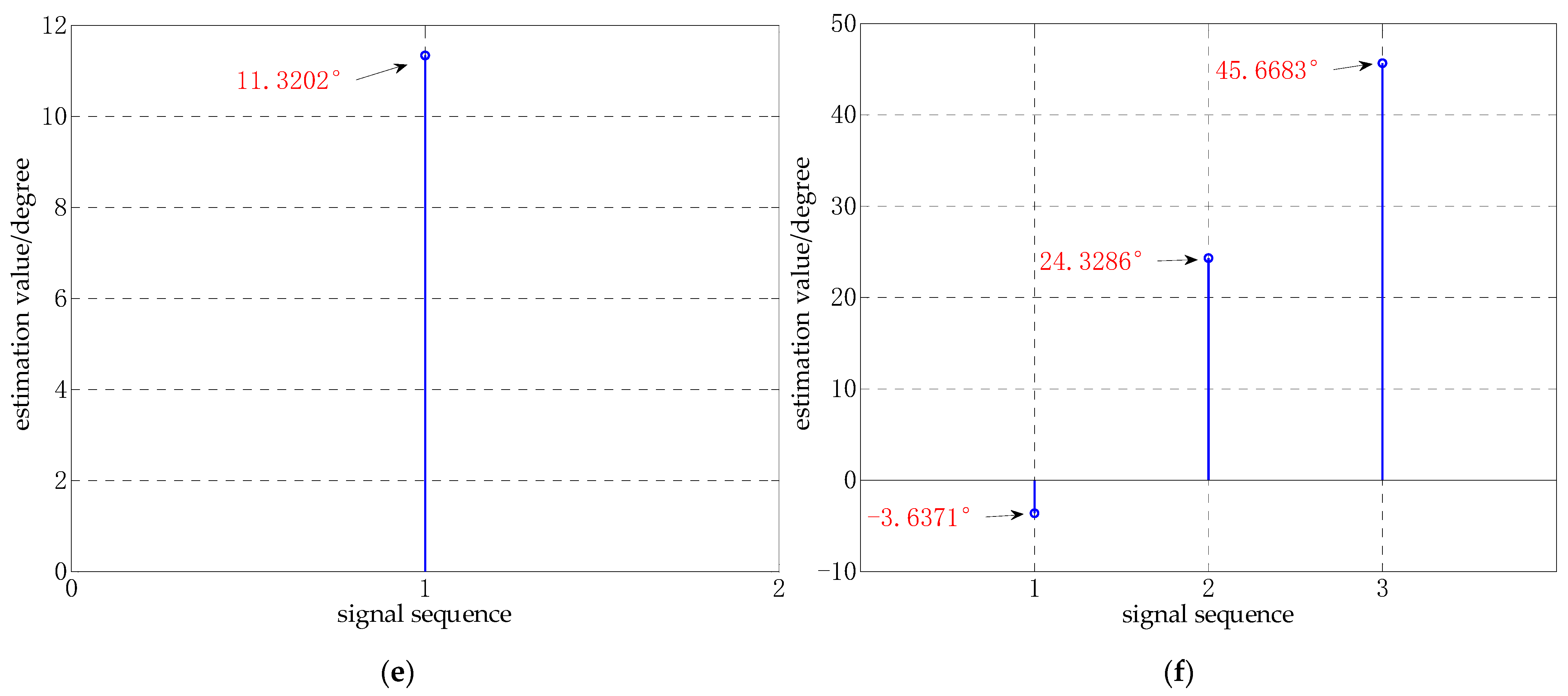 Sensors 21 02191 g008b