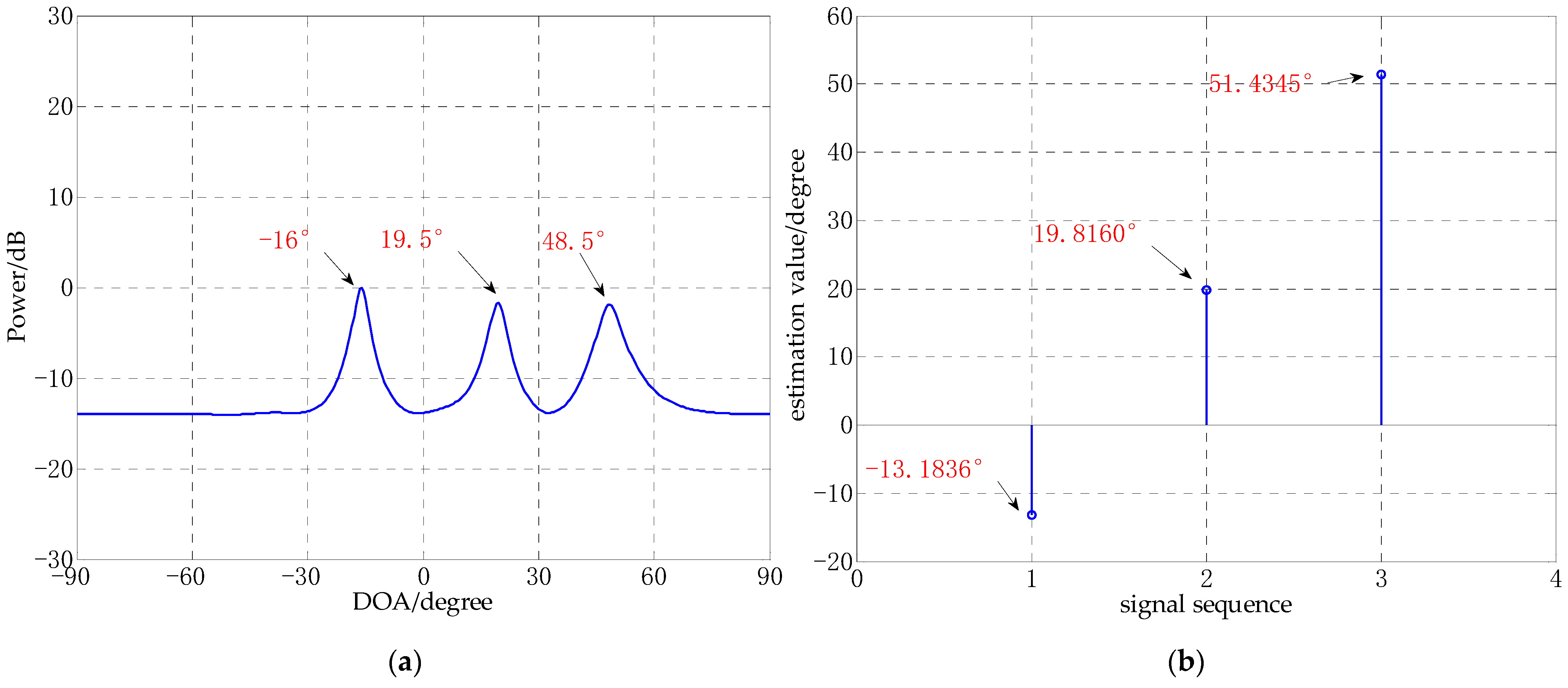 Sensors 21 02191 g009